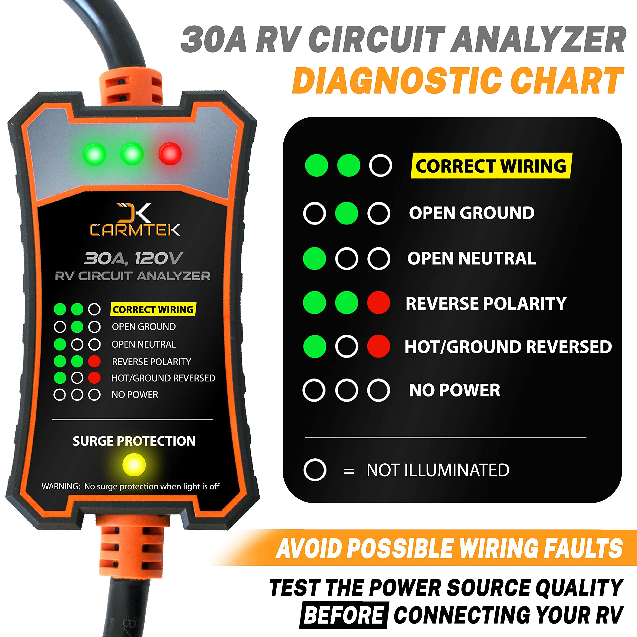 CARMTEK RV Surge Protector 30 Amp - Smart Circuit Analyzer with Integrated Surge Protection and Grip Handles