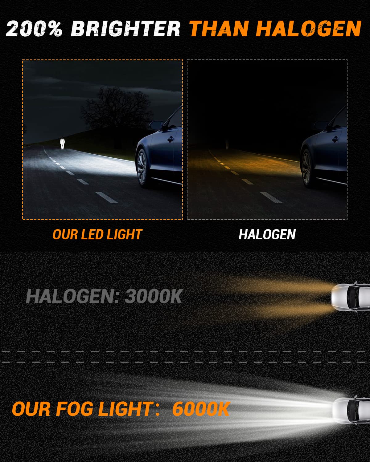 4X4Flstc Led Fog Lights Compatible With 4Th Gen Dodge Ram 1500 2013 2014 2015 2016 2017 2018, 2019 2020 Classic Replacement Fog