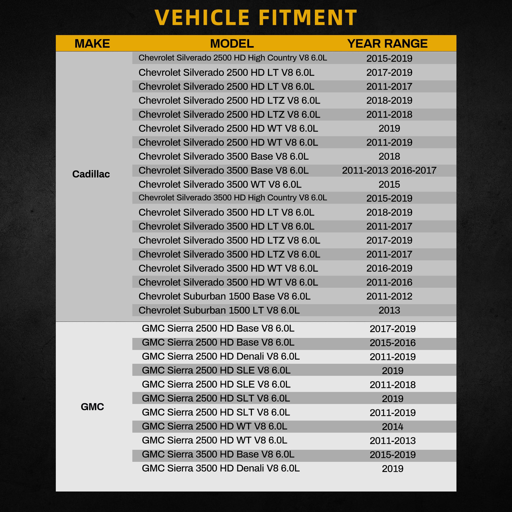 Dwvo Radiator Compatible With 2011 2012 2013 2014 2015 2016 2017 2018 2019 Chevrolet Silverado 2500 Hd 3500 Hd 2011-2019 Gmc Sie