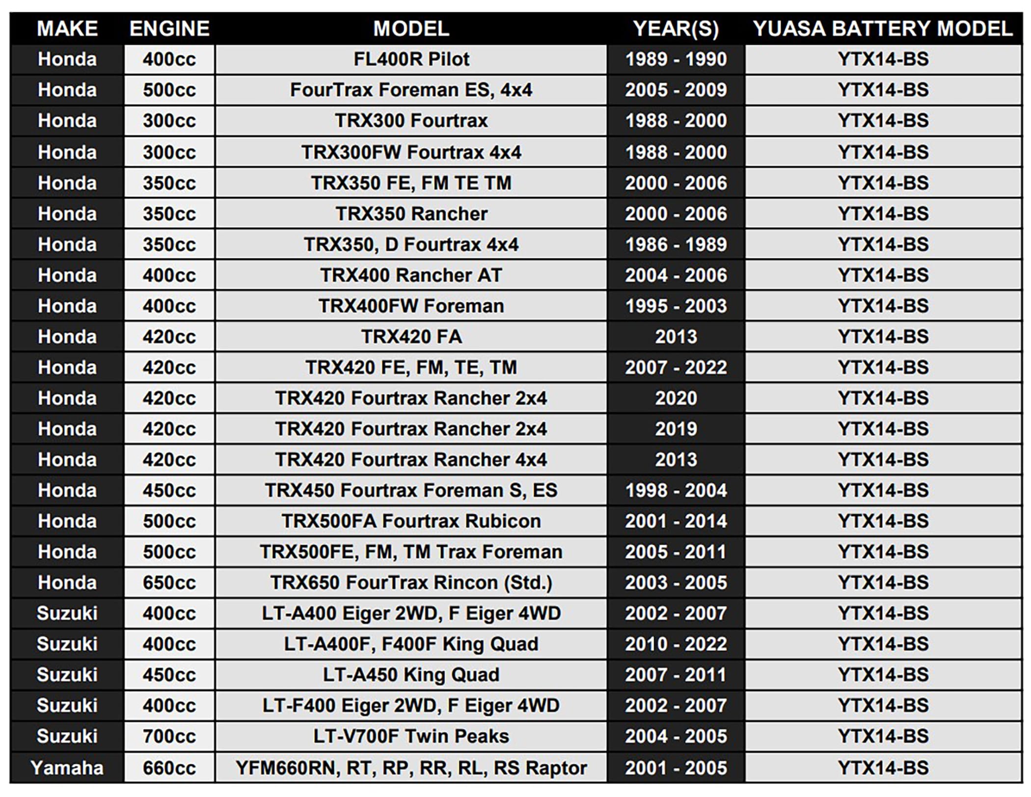 Yuasa Ytx14-Bs Battery For Honda Fl 400 R Pilot 1989-90