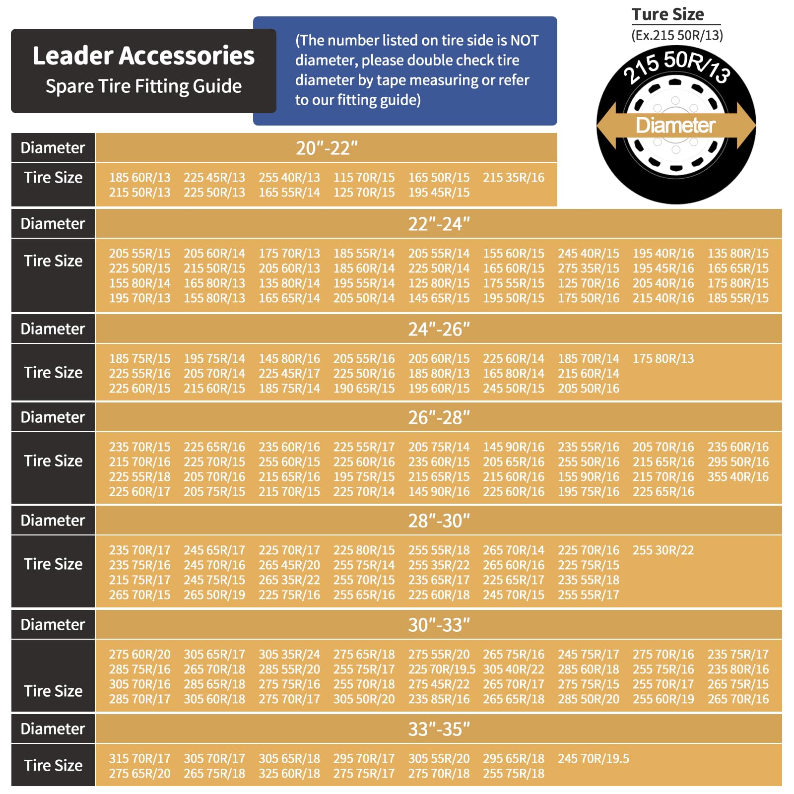 Leader Accessories 28''-30'' Spare Tire Cover Universal Fit for Trailer, RV, Car, Truck, SUV, Jeep, Camper Wheel, Waterproof Dus