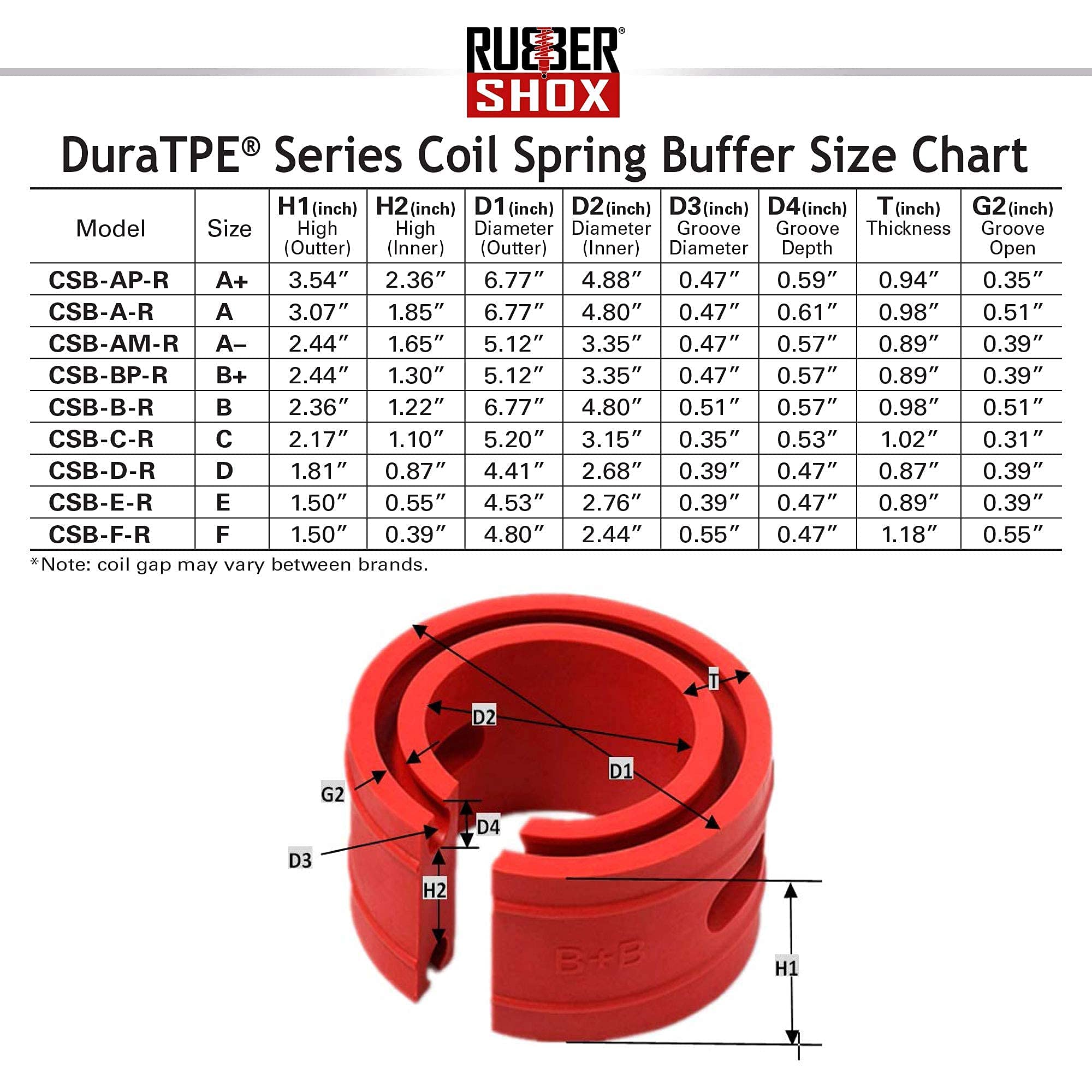 U.S. Rubbershox Duratpe Series Front-Rear Car Coil Spring Buffer Cushion/Automotive Suspension Shock Absorber Retainer Performance Booster Kit Universal Type A-F Vehicle Auto Parts (Csb, A-)