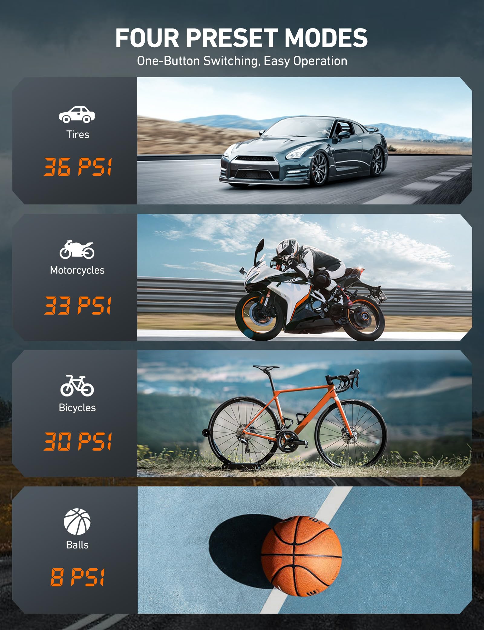 Astroai Tire Inflator Air Compressor Cordless Car Tire Pump With 20V Rechargeable Li-Ion Battery 150 Psi Portable Handheld Air Pump With 12 V Car Power Adapter For Cars Motorcycles Ls40791(C1) Yellow