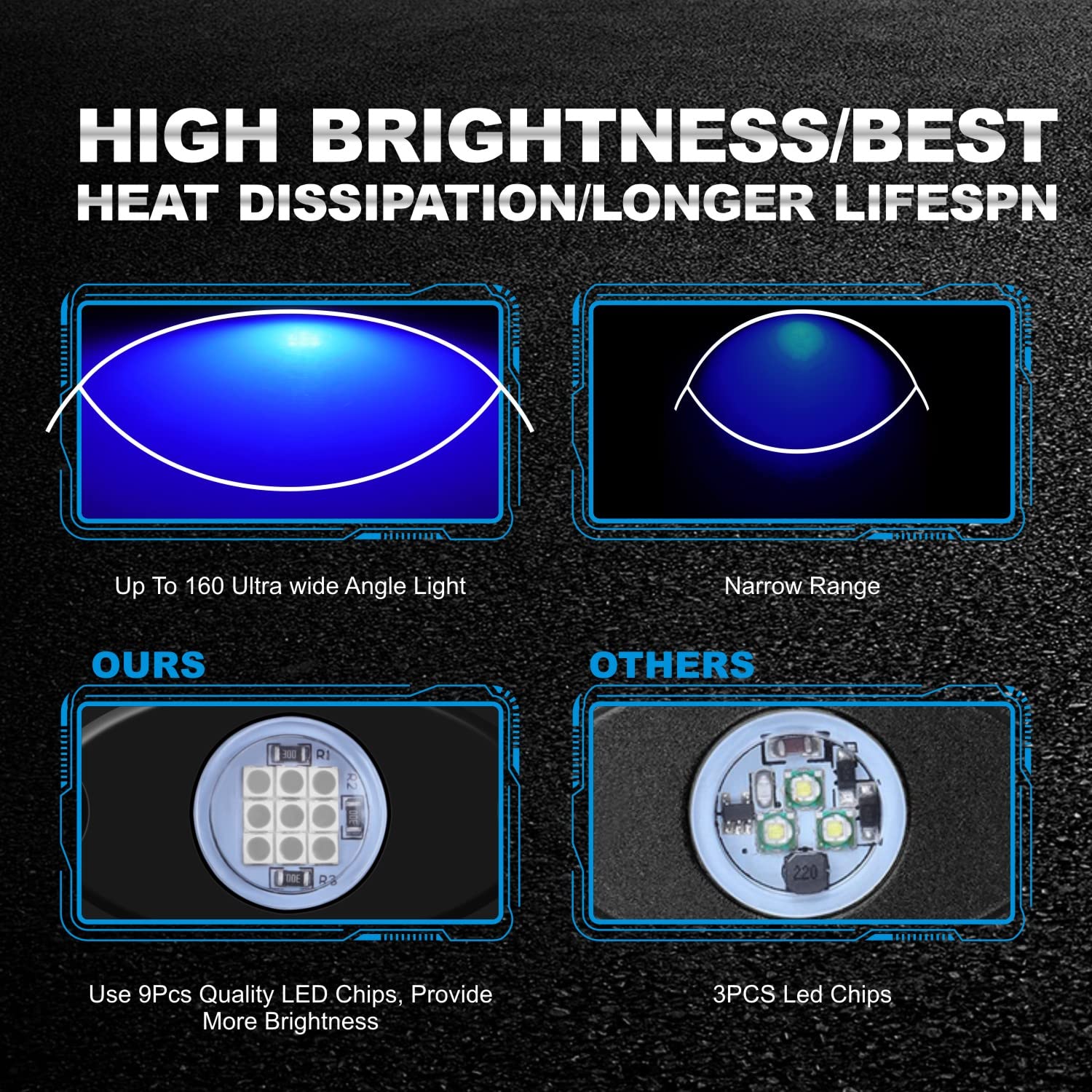 Ly8 Led Rock Lights 8 Pods Blue For Truck Atv Utv Suv Motorcycle Car Boat Shockproof Waterproof Underbody Glow Neon Trail Rig Fender Lighting