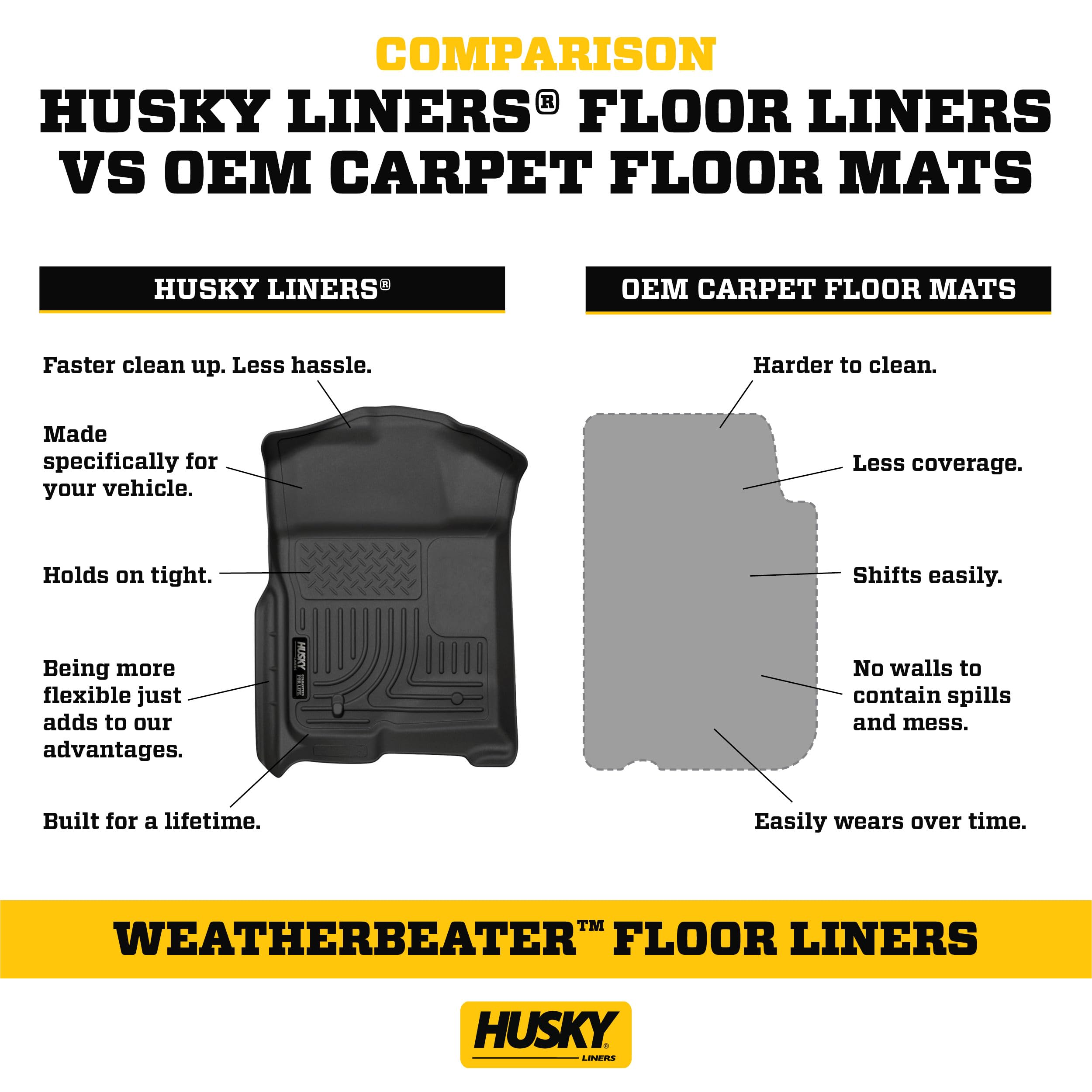 Husky Liners Weatherbeater Floor Mats | Fits 2019 - 2024 Ram 1500 Crew Cab W/ Factory Underseat Storage | Front & 2Nd Row, 3-Pc Black - 94001