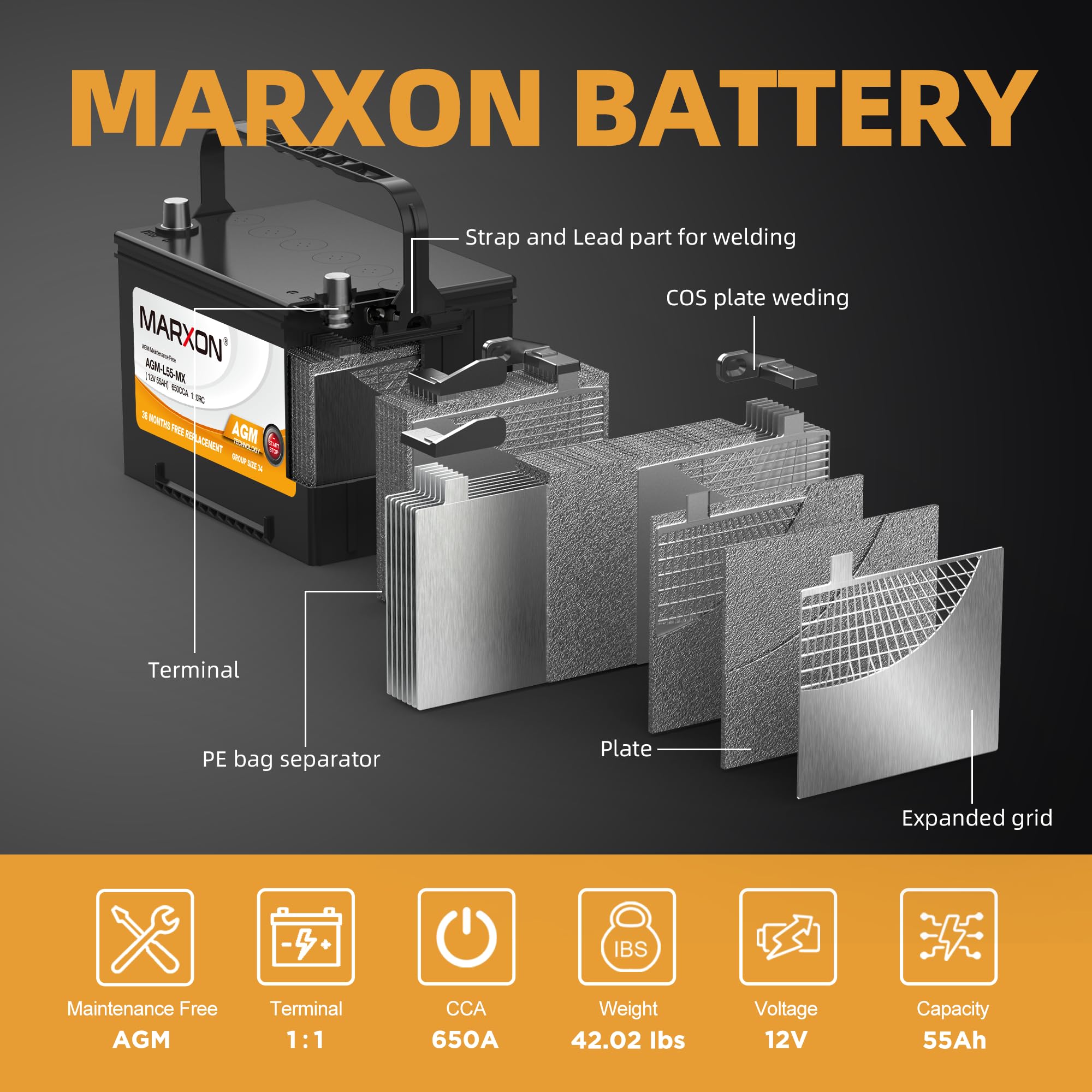 MARXON Group 34 Start and Stop Car Battery 12v 55AH 650CCA AGM BCI34 Maintenance Free Automotive Replacement Batteries