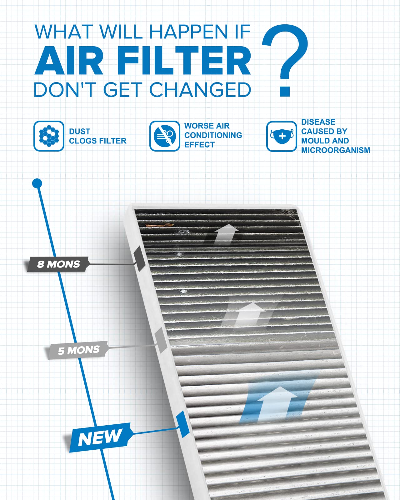 WIX Filters - 24367 Cabin Air Panel, Pack of 1