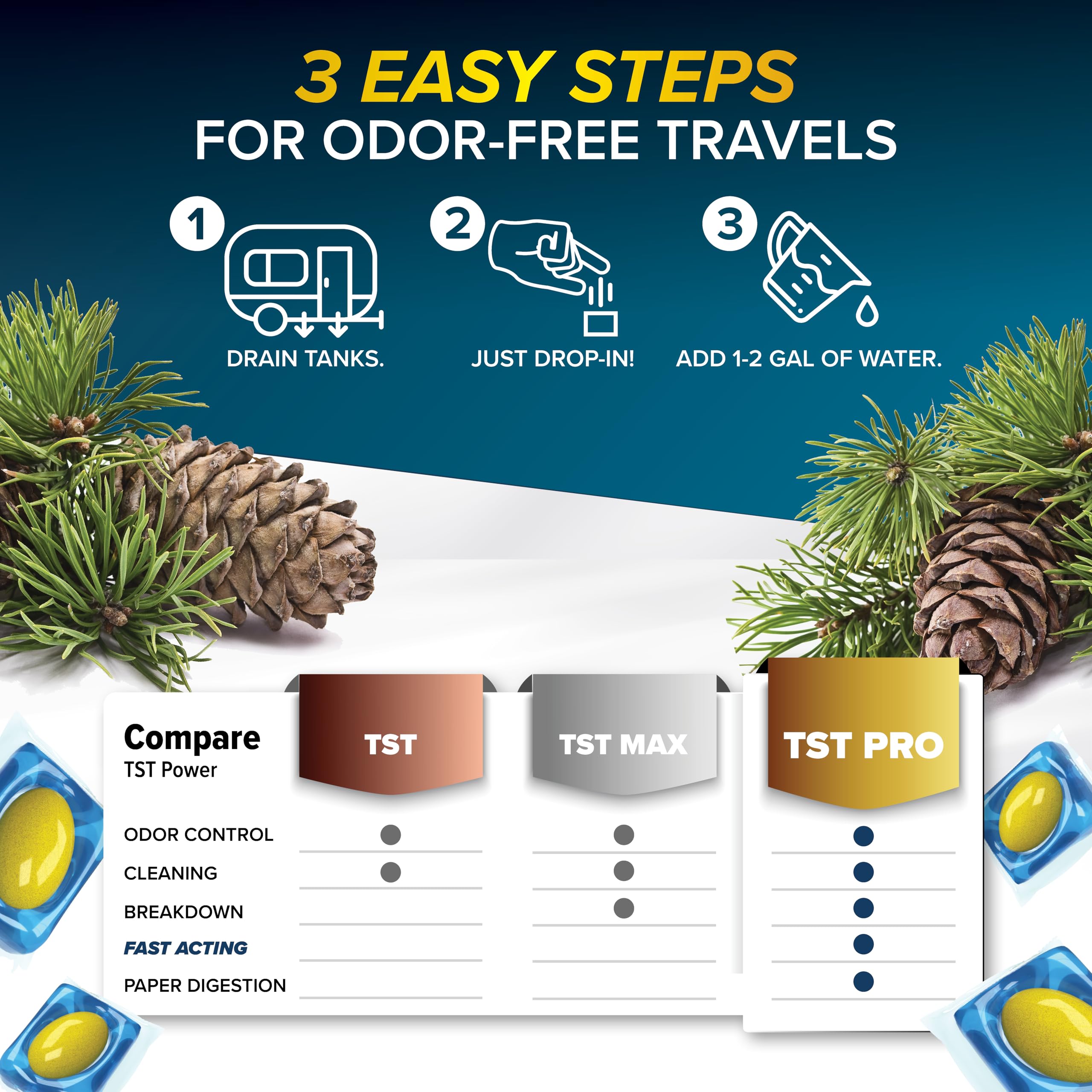 Camco Tst Pro Rv Toilet Treatment Drop-Ins - New & Innovative Bio-Enzymatic Formula For Rapid Rv Sewer Break Down - Rv Black Tan