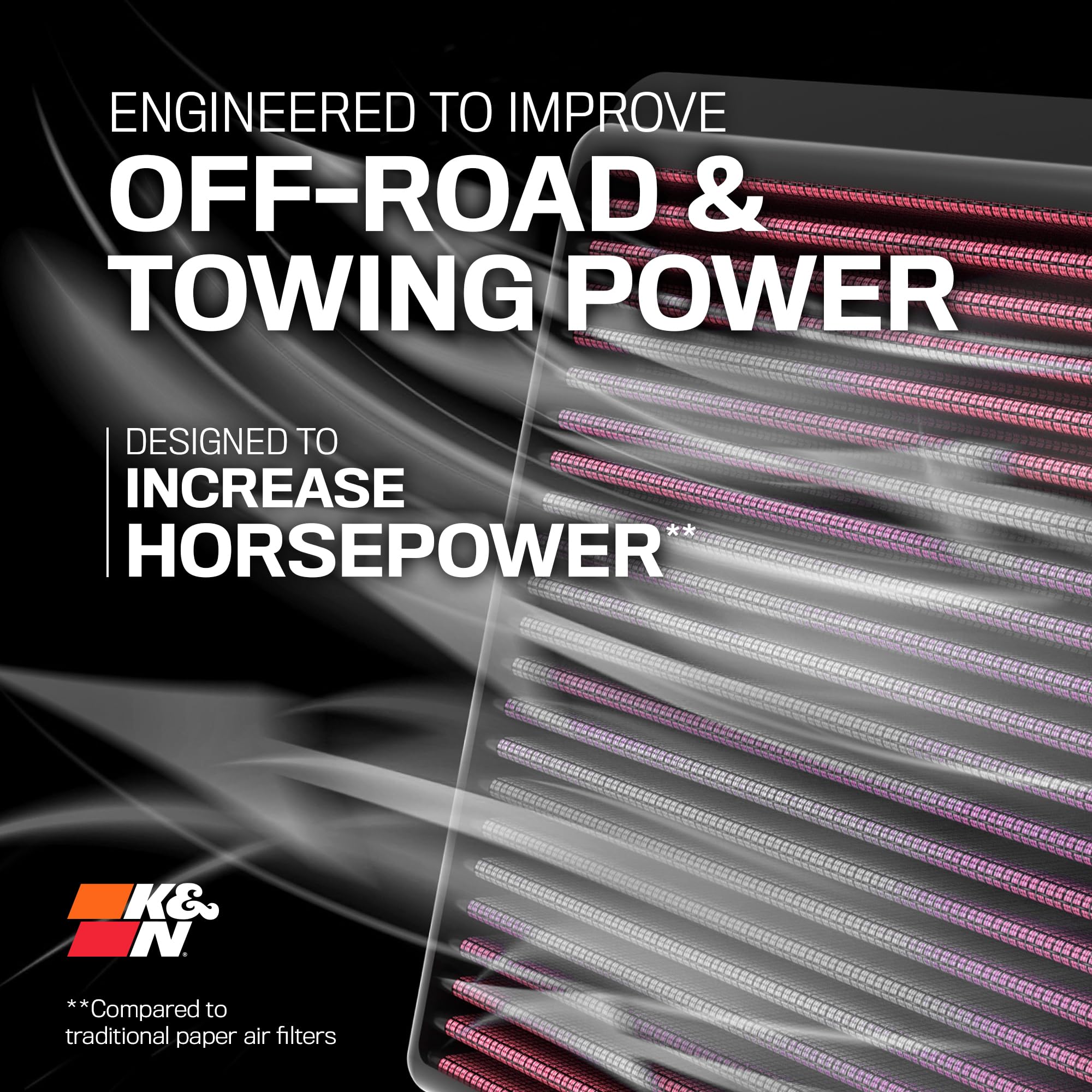 K&N High-Flow Original Lifetime Engine Air Filter: Increase Performance, Premium, Washable: Compatible With 2007-2024 Ford/Linco