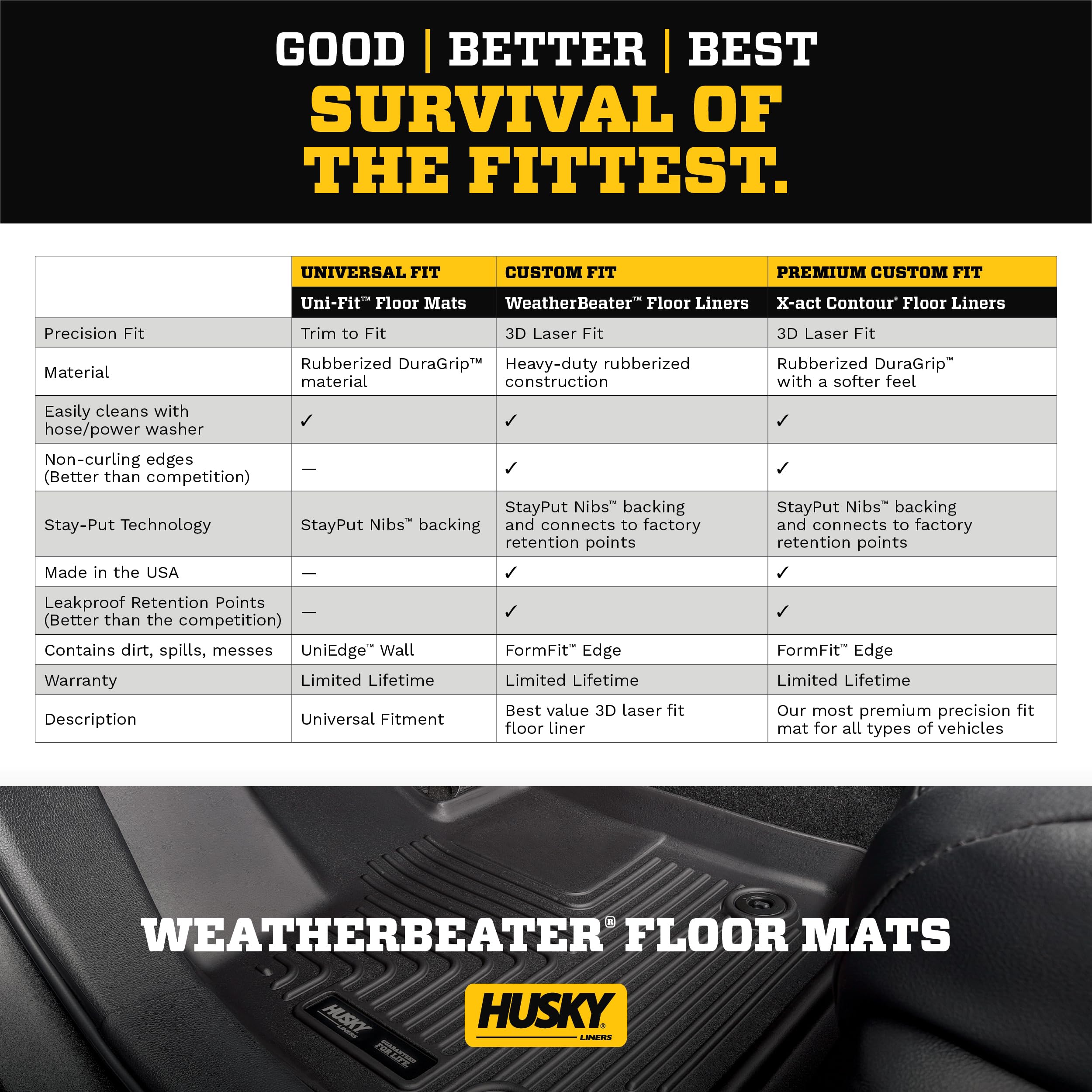 Husky Liners Weatherbeater Floor Mats | Fits 2012 - 2015 Mercedes-Benz Ml350; 2013 - 2016 Gl350 & Gl450; 2016 - 2017 Gle300D & G