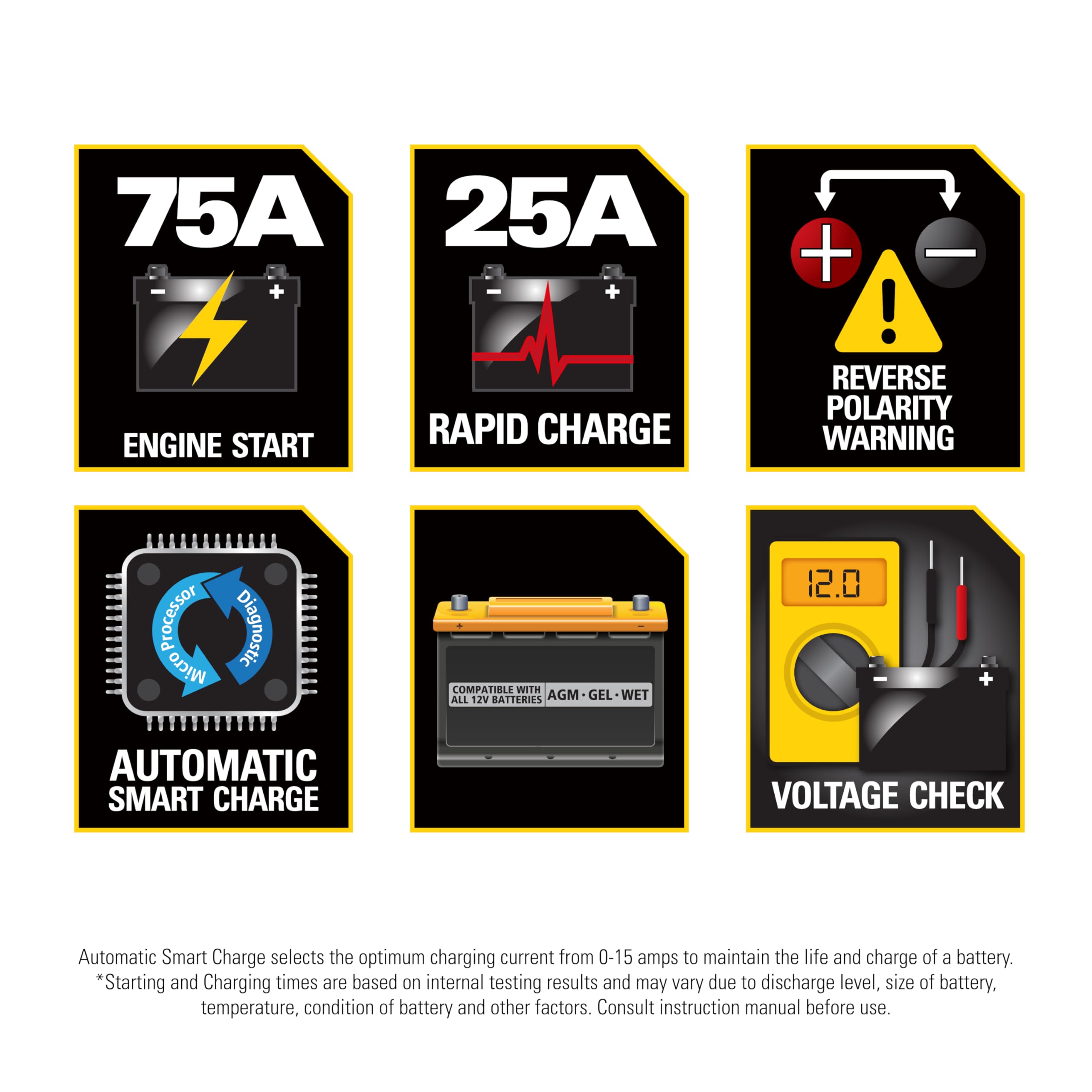 Stanley Bc25Bs Smart 12V Battery Charger For Car/Marine Charging