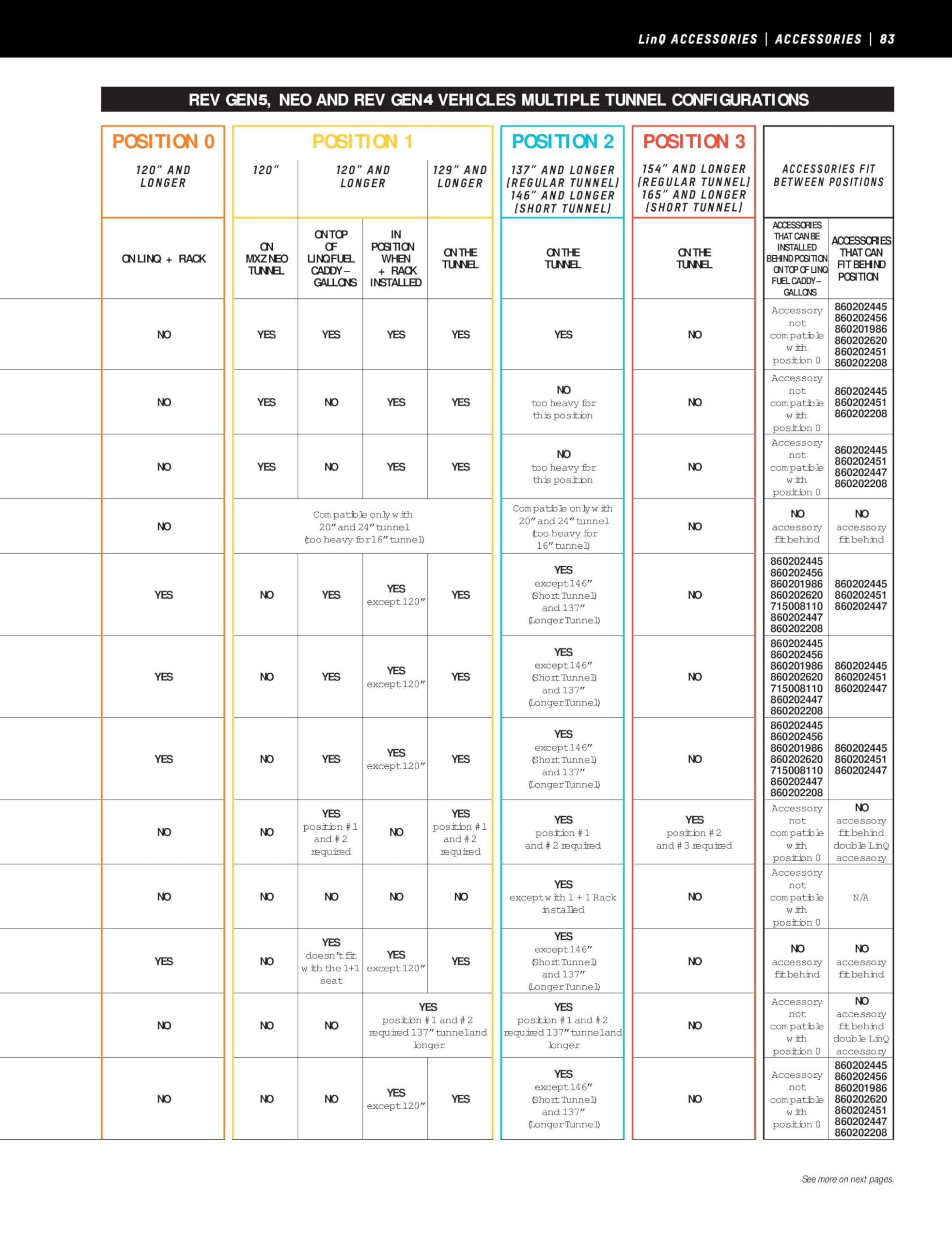 Ski-Doo Oem Expedition Linq 4 Gallon Stackable Fuel Caddy 860202246