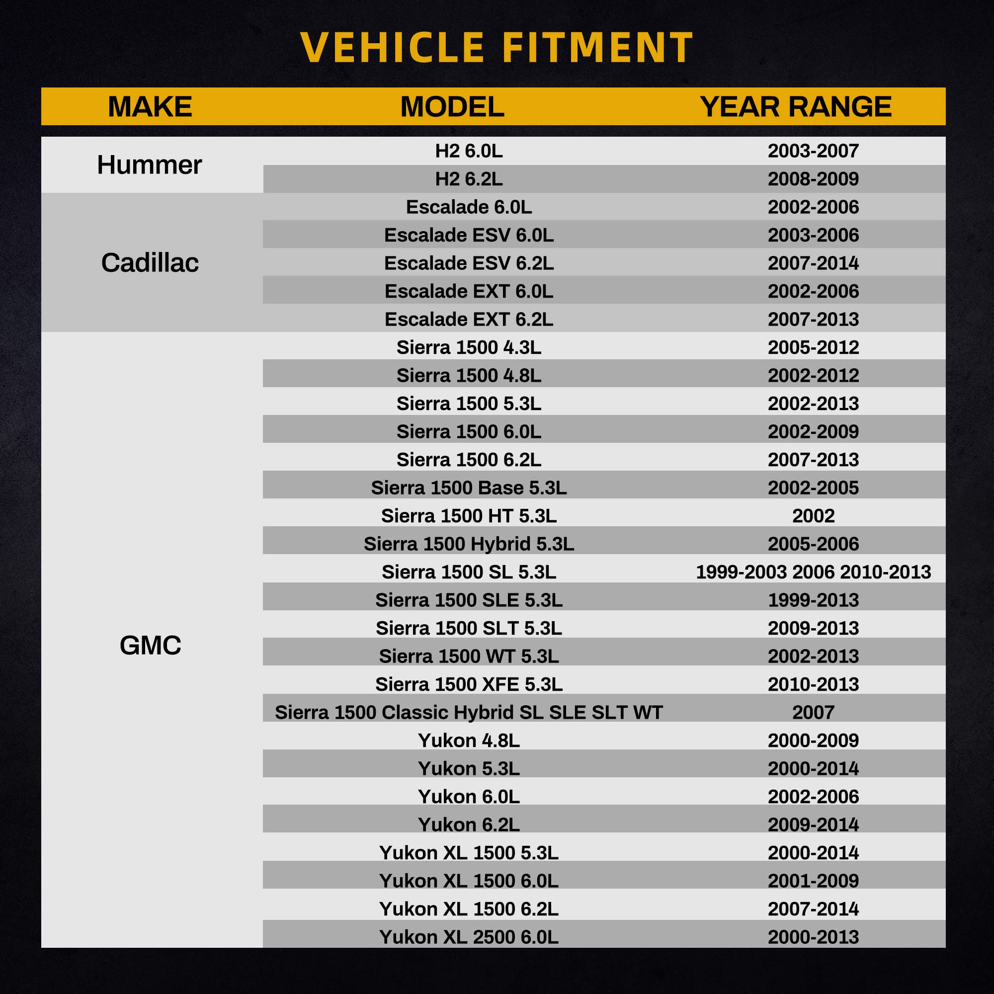Dwvo 34'' Core Radiator Compatible Compatible With Chevy Silverado Suburban Gmc Yukon Sierra Tahoe Escalade Hummer H2 4.3L 4.8L