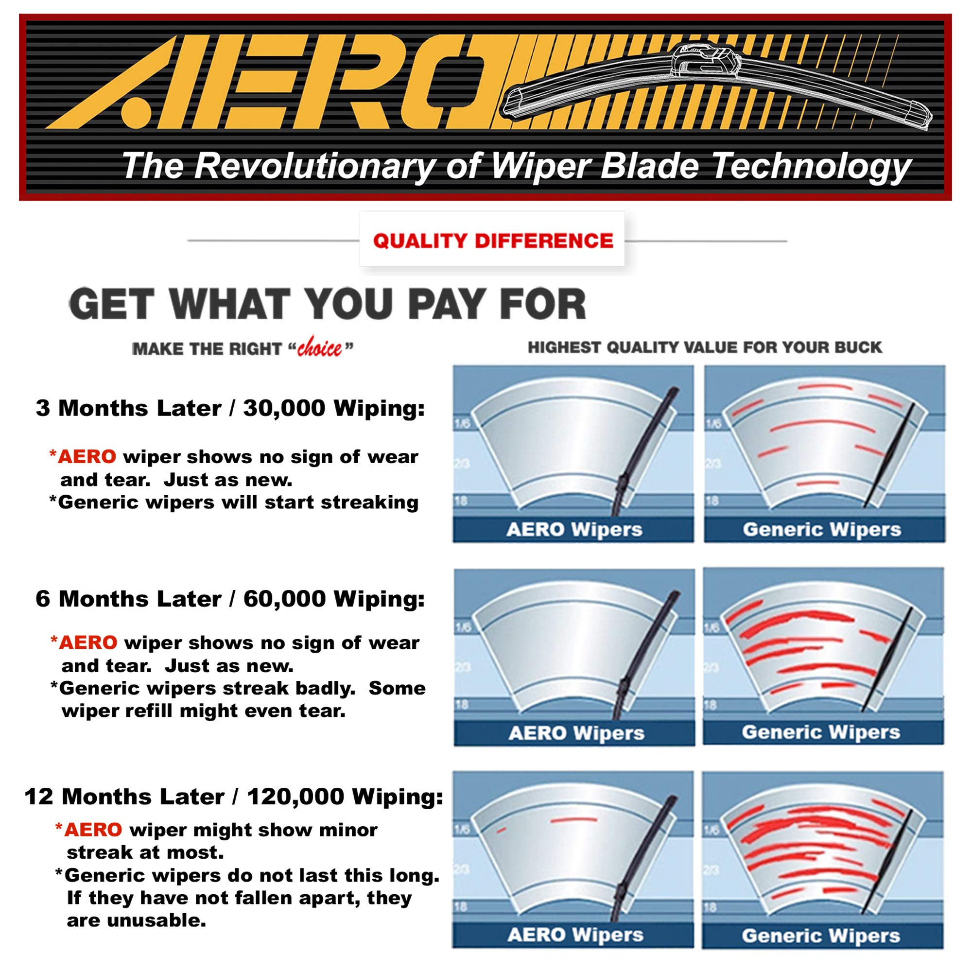 Aero Hybrid 22'' + 18'' Premium Quality All-Season Windshield Wiper Blades (Set Of 2)