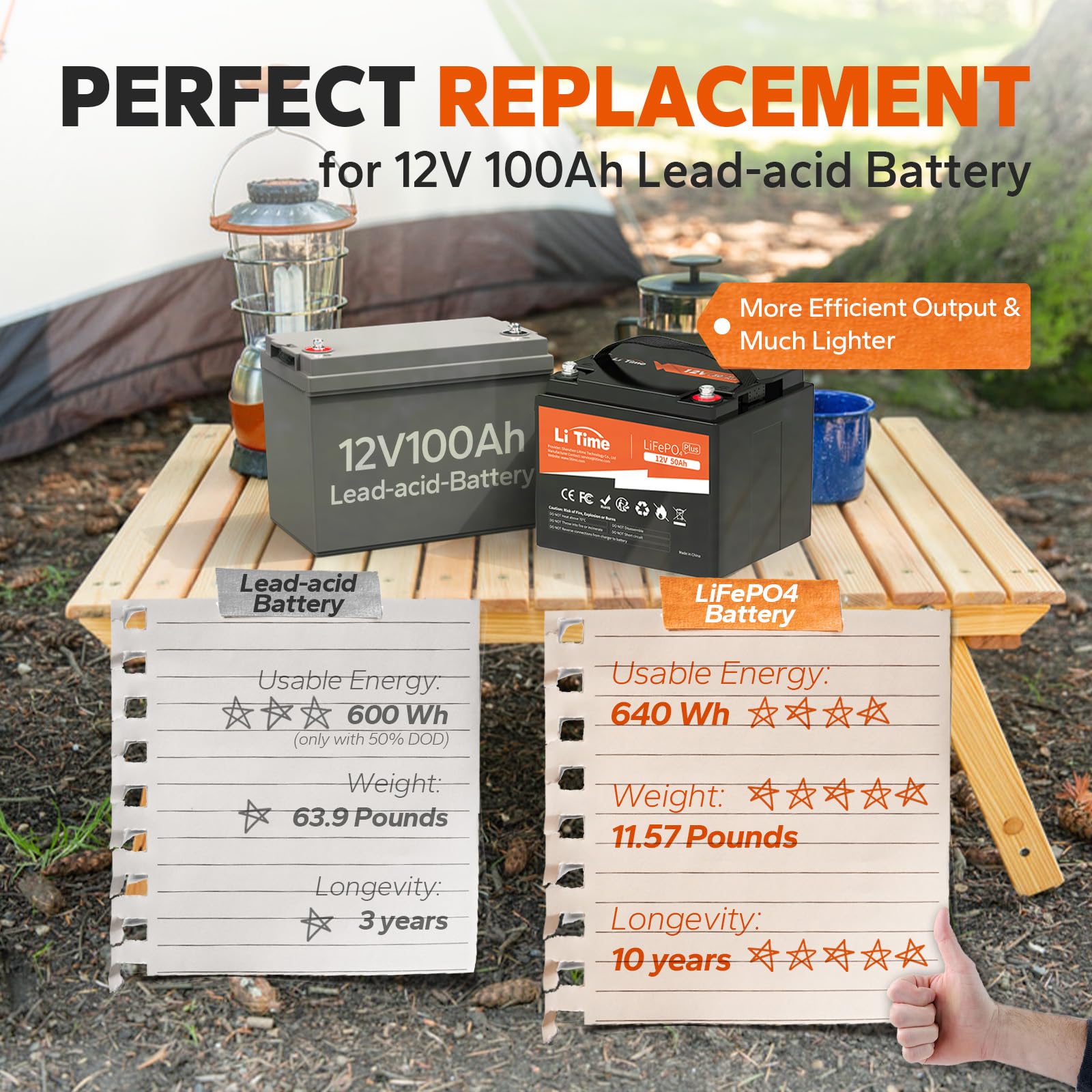 Litime 12V 50Ah Lithium Lifepo4 Battery Built In Bms, 10 Years Lifetime 4000+ Cycles Output Power 640W, Perfect For Boat Marine Trolling Motor Camping