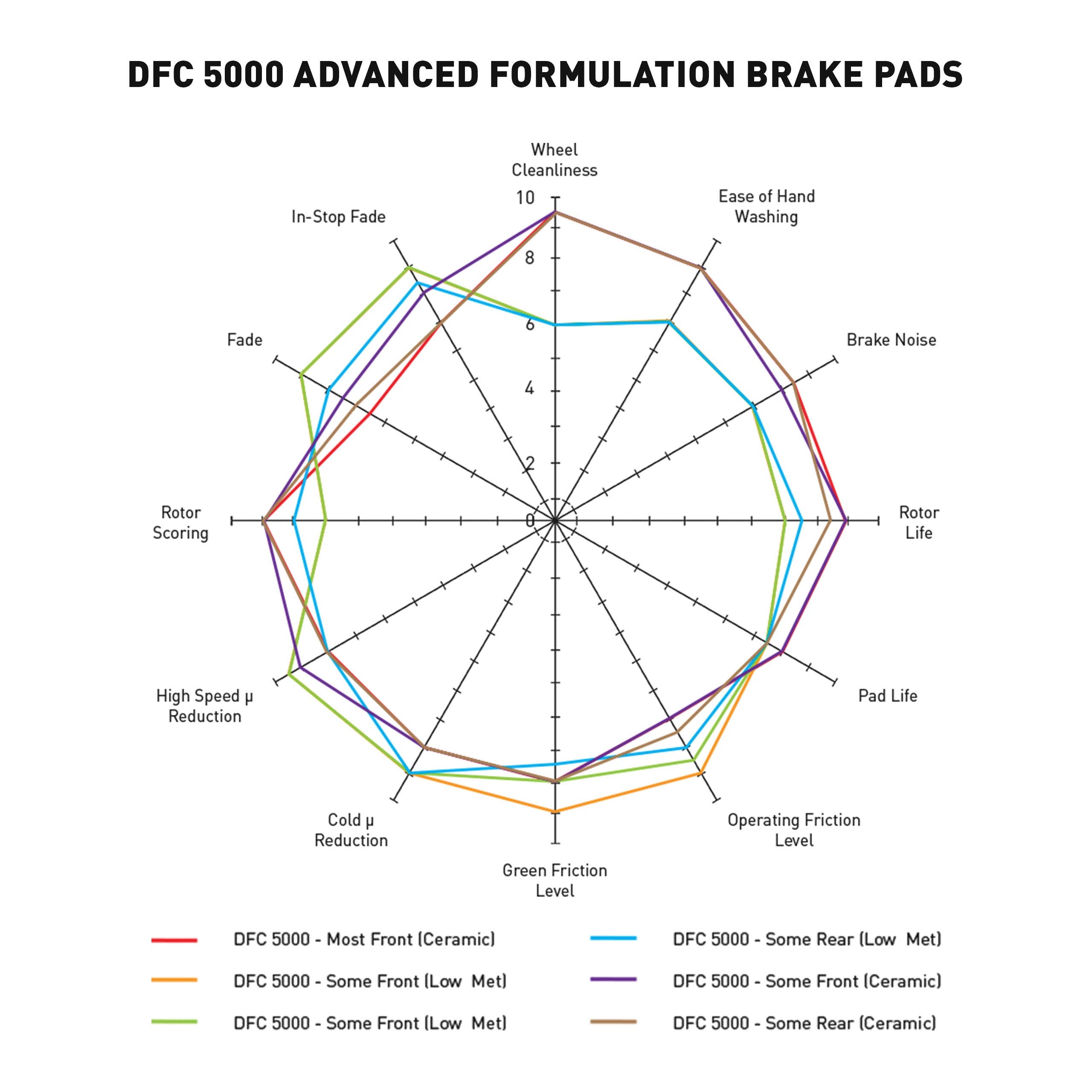 Dynamic Friction Company 5000 Advanced Brake Pads - Ceramic 1551-2188-00-Rear Set