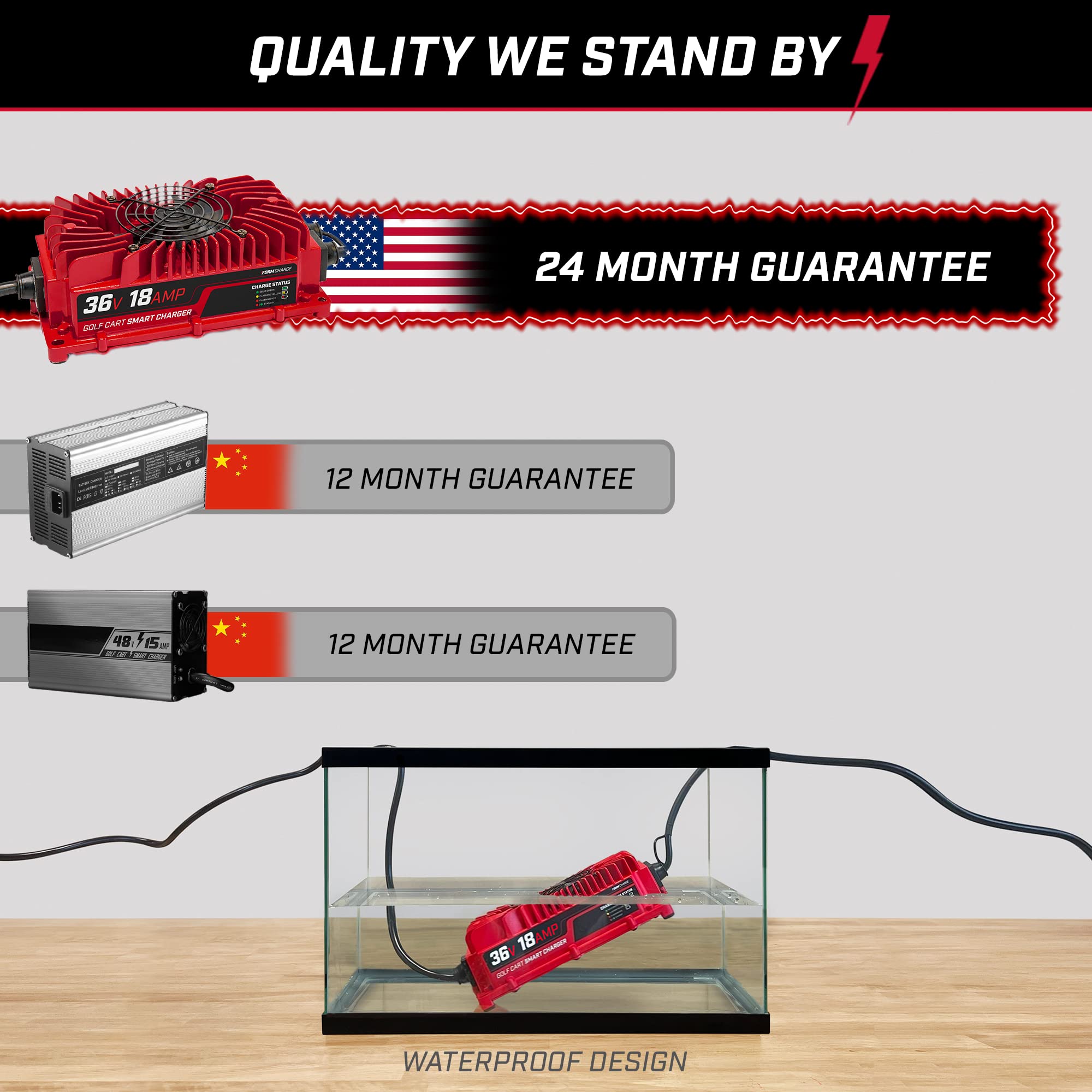 FORM 18 AMP EZGO TXT Battery Charger for 36 Volt Golf Carts -D Style Plug