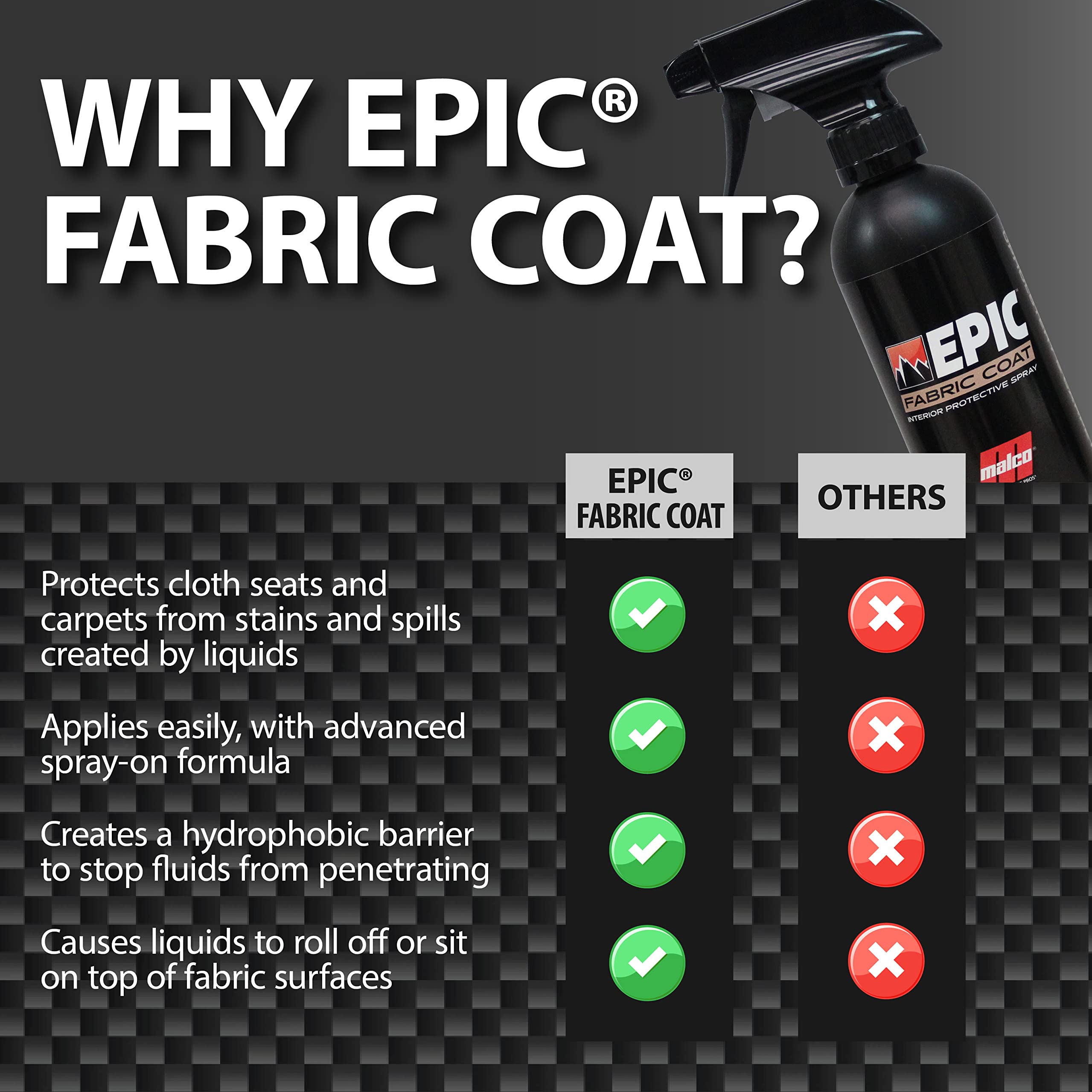 Malco Epic Fabric Coat – Advanced Fabric Protection/Protects Cloth Seats and Carpets/Prevents Interior Staining of Vehicle Surfaces / 16 oz. (260716)