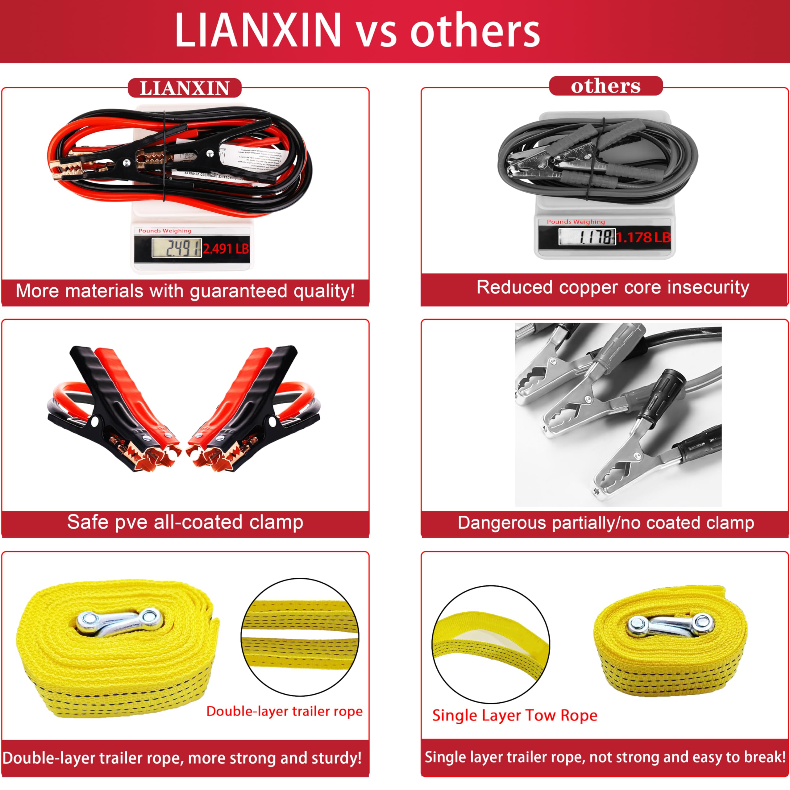 Lianxin Roadside Emergency Car Kit- Emergency Roadside Kit For Car,Roadside Kit With Jumper Cables,Tow Strap,Car Tool Kit,Deer W