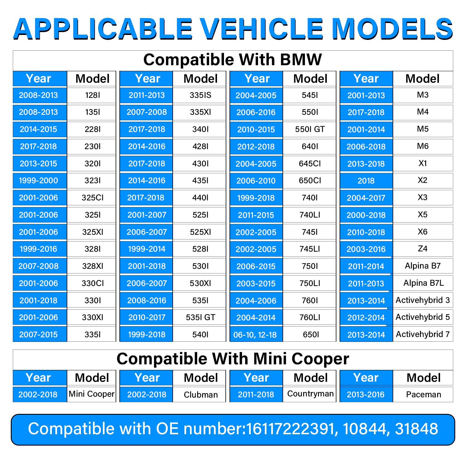 16117222391 Gas Cap for BMW Mini Cooper 320i 325i 328i 328xi 330i 330xi 335i 525i 528i 530i 535i 750i X1 X3 X5 Z4 M3 E39 E46 E60