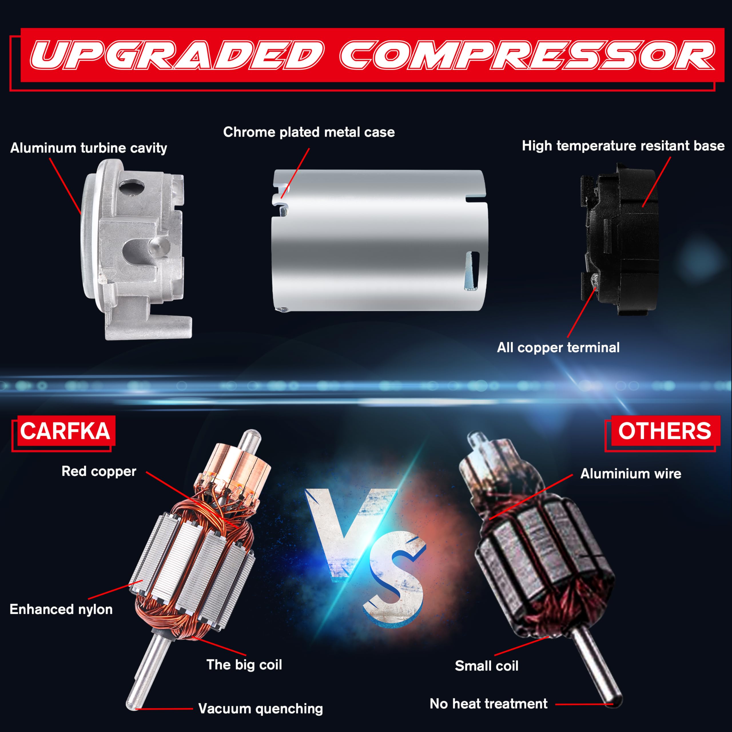 Carfka Air Train Horn Kit For Truck Car With Air Compressor, Super Loud 150Db 12V Electric Trains Horns For Vehicles, Trumpet Ai