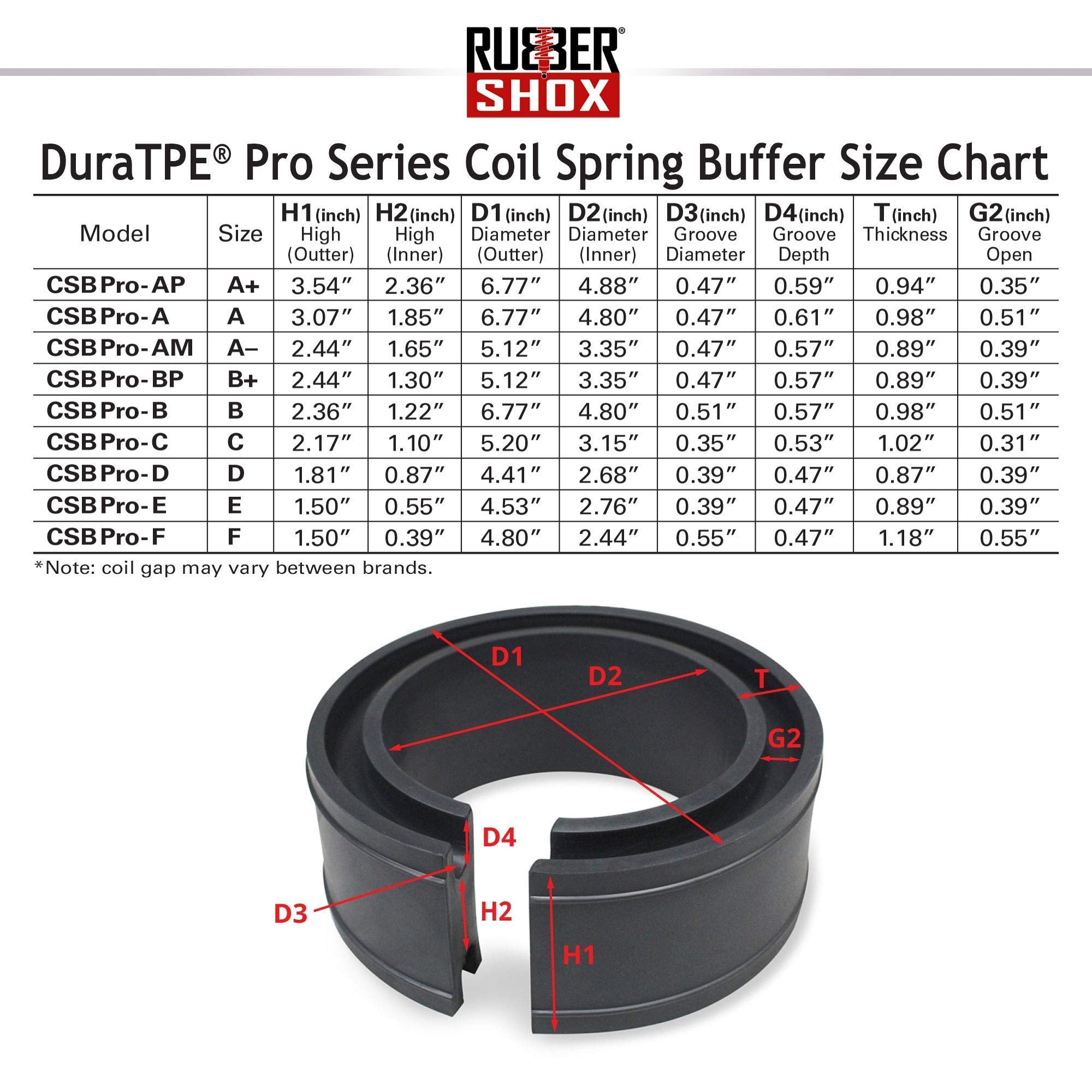 U.S. Rubbershox Duratpe Series Front-Rear Car Coil Spring Buffer Cushion/Automotive Suspension Shock Absorber Retainer Performance Booster Kit Universal Type A-F Vehicle Auto Parts (Csb Pro, A-)