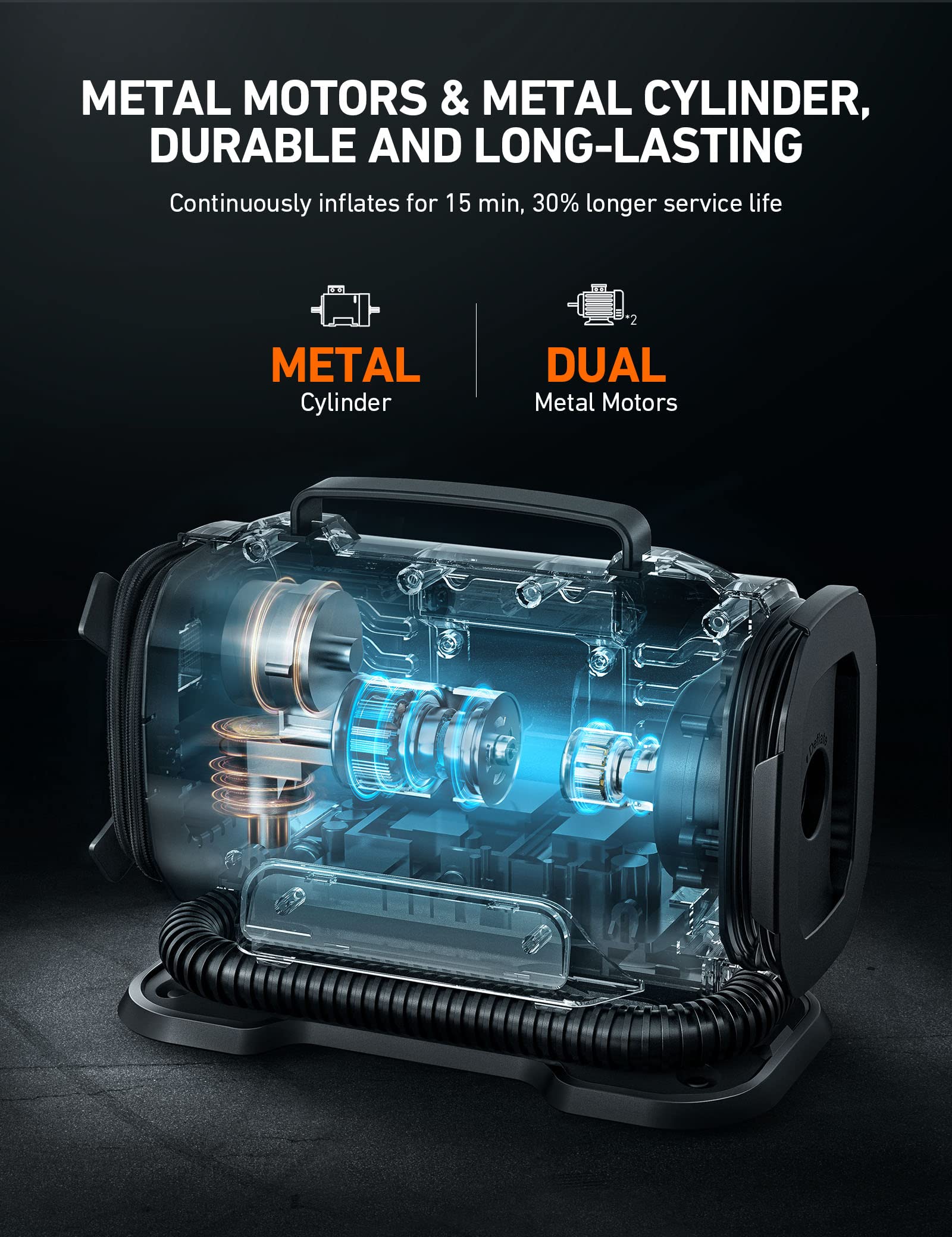 Astroai Tire Inflator Portable Air Compressor Pump 150Psi 12V Dc/110V Ac With Dual Metal Motors &Led Light, Automotive Car Acces