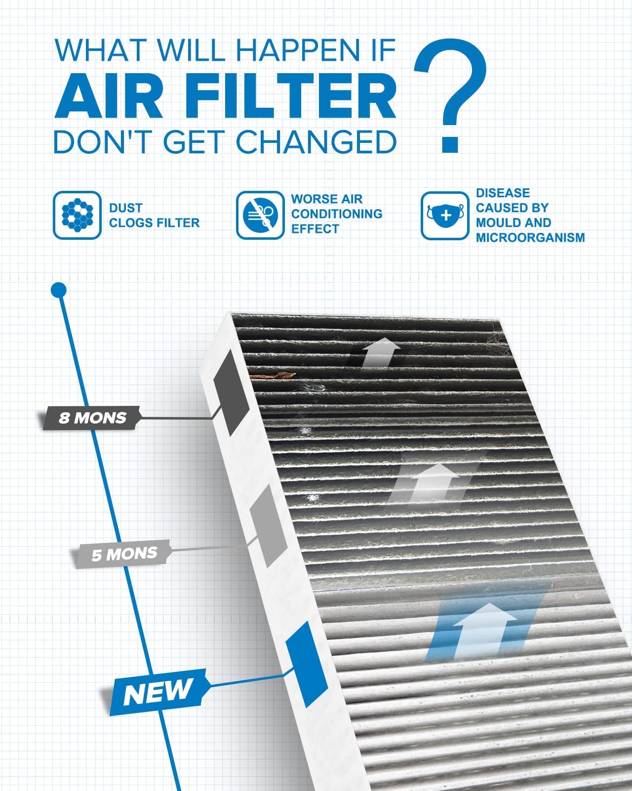 Philtop Acf036 (Cf10135) Premium Cabin Air Filter, Replacement For El (1997-2000, 2002-2005), Rsx (2002-2006), Civic (2001-2005)