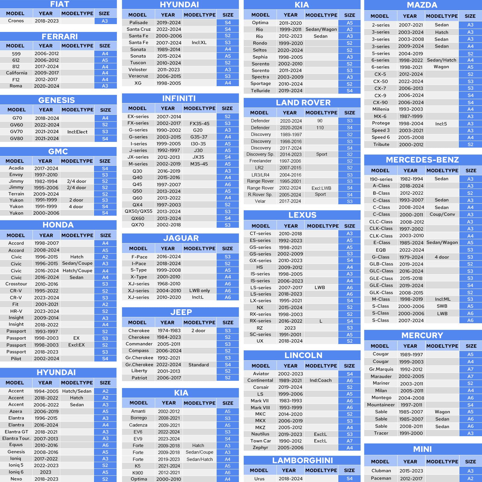 ATHUPEAD 10-Layer Car Cover Waterproof All Weather for Automobiles, Universal Fit for BMW 4/5/6/7 Series, Ford Mustang, Mercedes