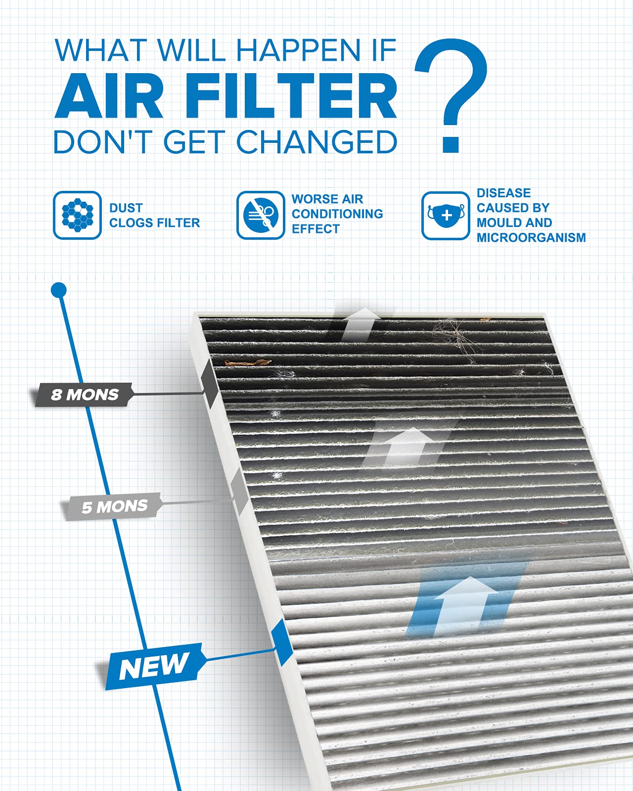 Philtop Cabin Air Filter, Replacement For Cf11176, Explorer 2011-2019, Taurus 2009-2019, Flex 2009-2019, Premium Acf026 Cabin Fi
