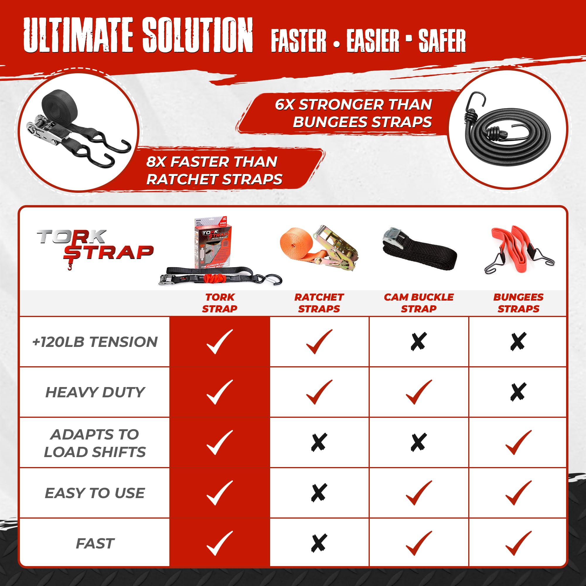 Torkstrap 14' X 1'' Self Tensioning Tie Down Straps [Patented] - Automatically Adapt To Load Shifts - 1,500Lb Break Strength - P