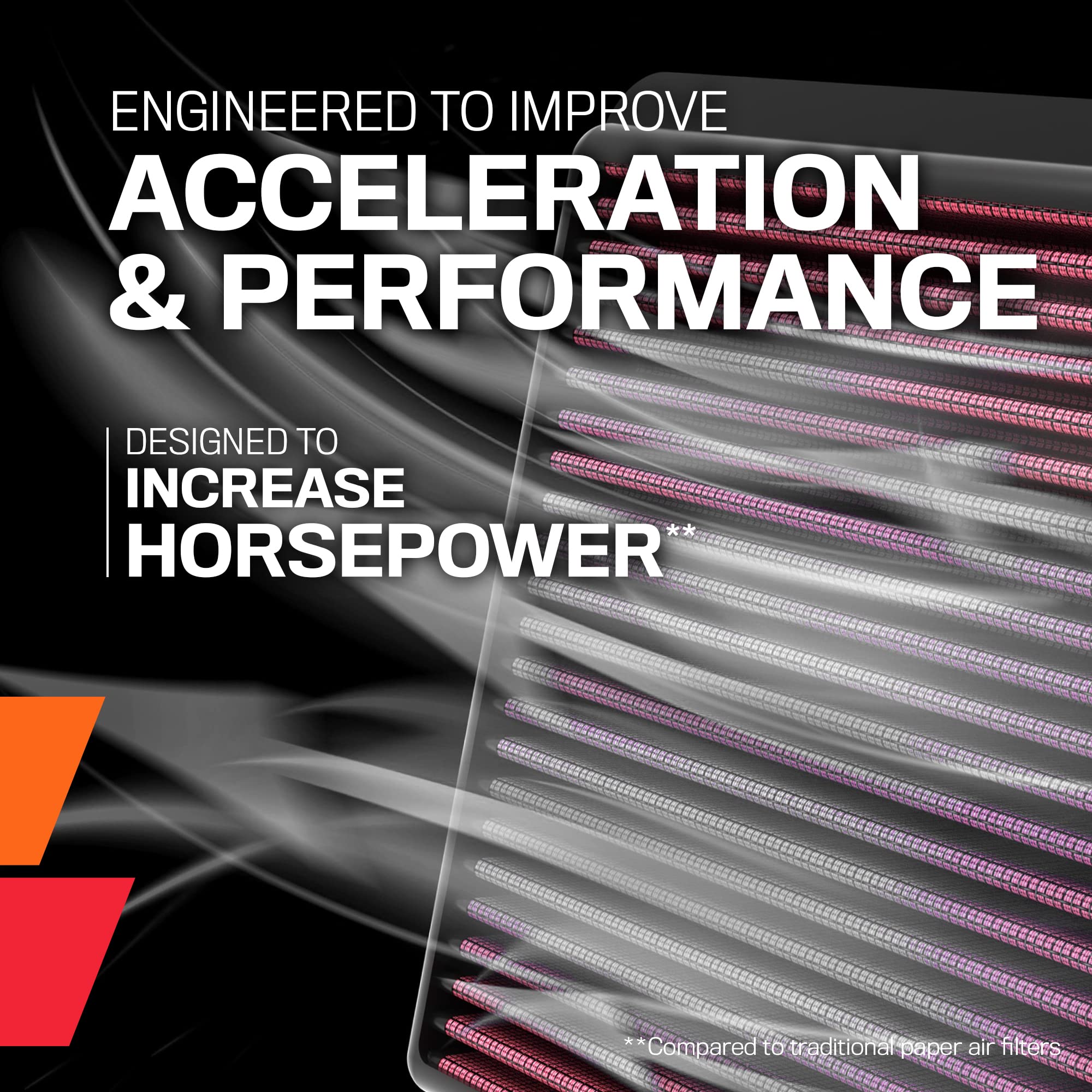 K&N Engine Air Filter: Increase Power & Towing, Washable, Premium, Replacement Air Filter: Compatible with 2020-2021 Ford F250/3