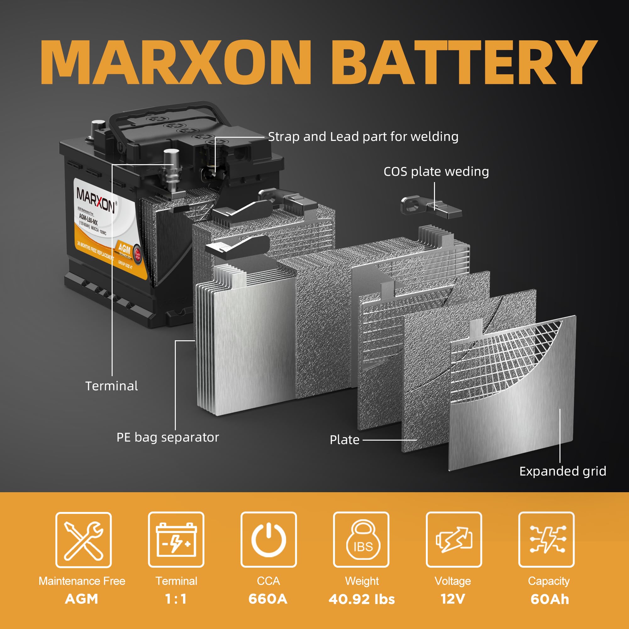 MARXON Group 47 H5 L2 Start and Stop Car Battery 12v 60AH 660CCA AGM BCI47 Maintenance Free Automotive Replacement Batteries