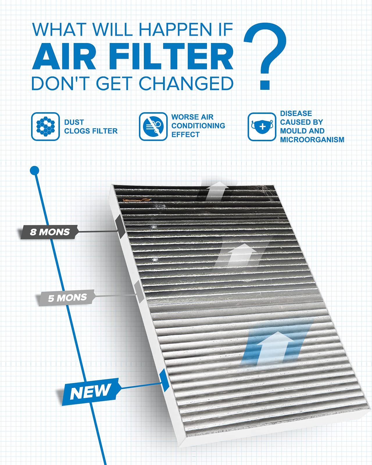 Philtop Cabin Air Filter, Replacement For Challenger 2008-2010, Charger 2006-2010,Magnum 2005-2008, Premium Acf051(Cf10364) Cabi
