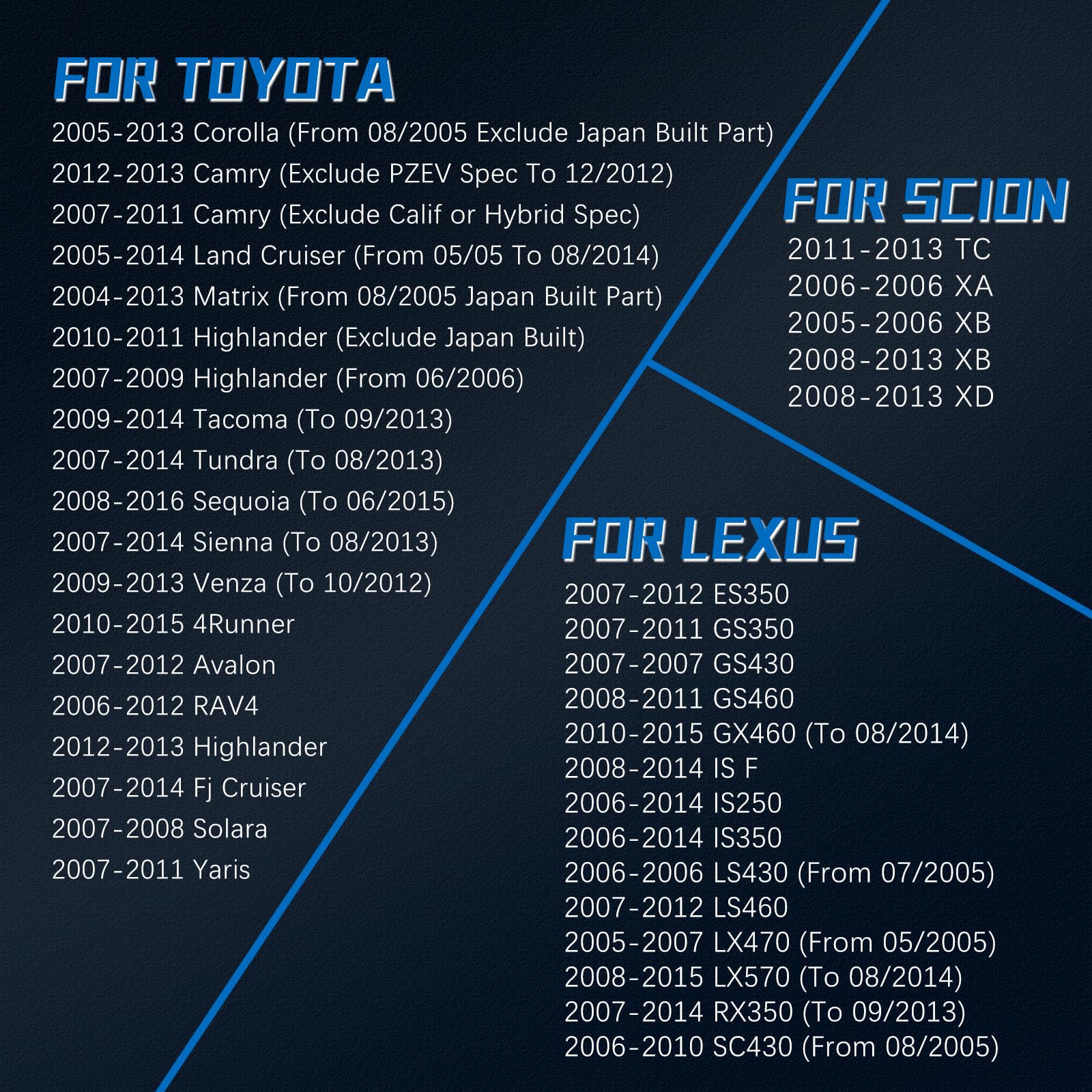 VINMS Gas Cap for Toyota, Lexus, Scion - 77300-06040, Black, Plastic, Fits 2004-2016 Camry, 4Runner, RAV4,