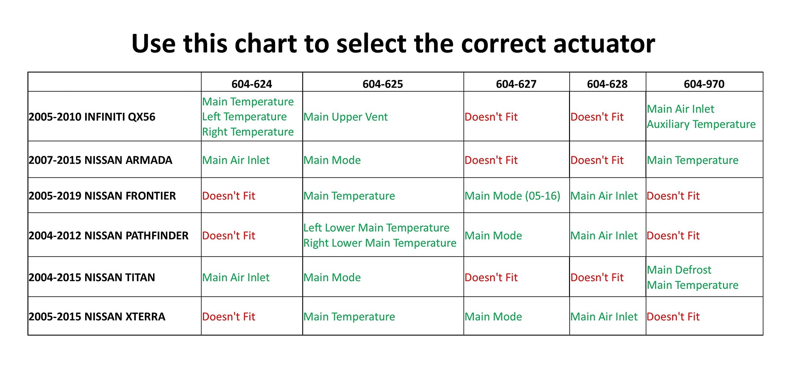 Hvac Heater Blend Door Actuator Replaces For Infiniti Nissan Oem 27443-5Z010, 27743-Zh10A, 604-625