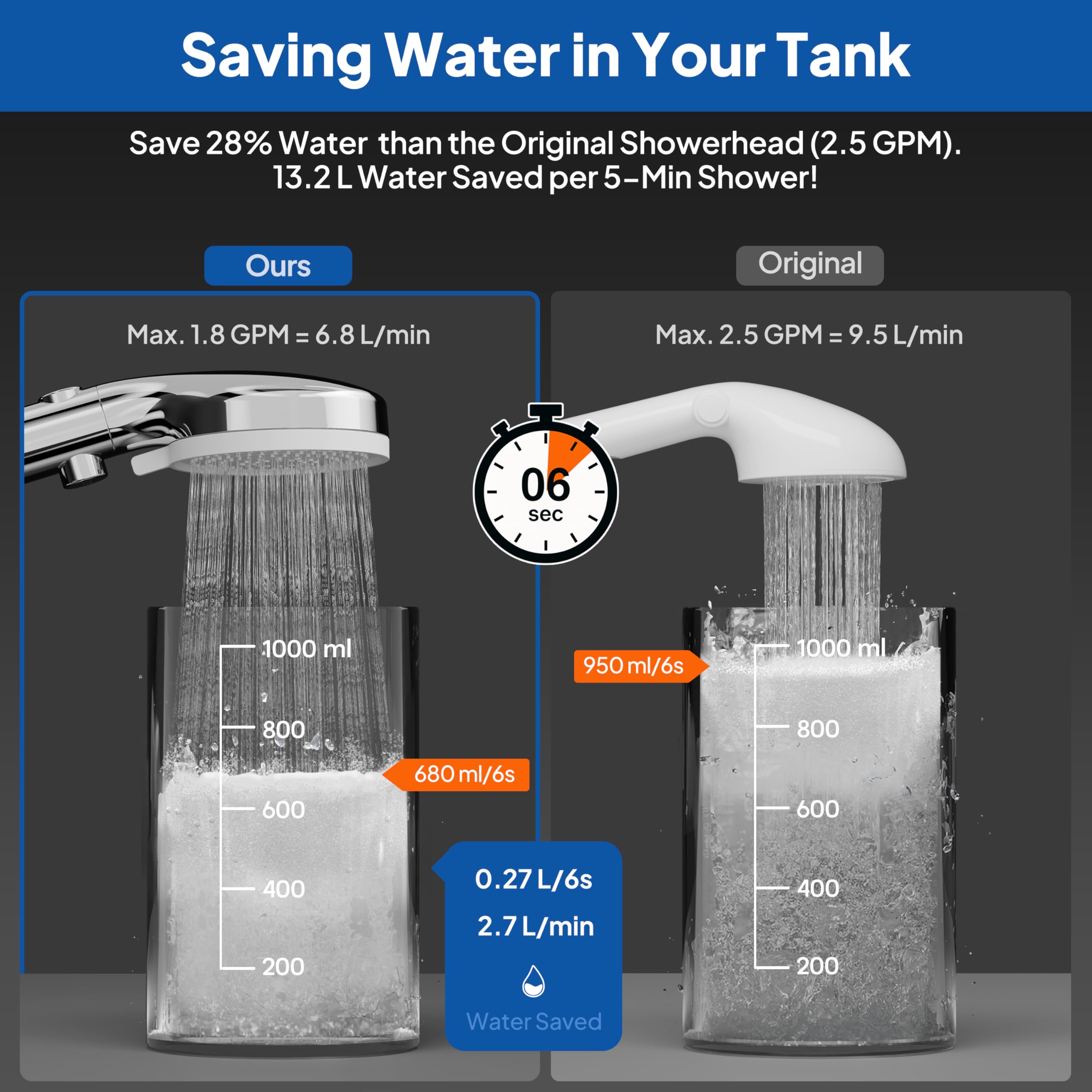 Rv Shower Head With Hose, High Pressure Shower Head With Handheld On Off Switch, Travel Trailer, Motorhome And Boat And Camper M