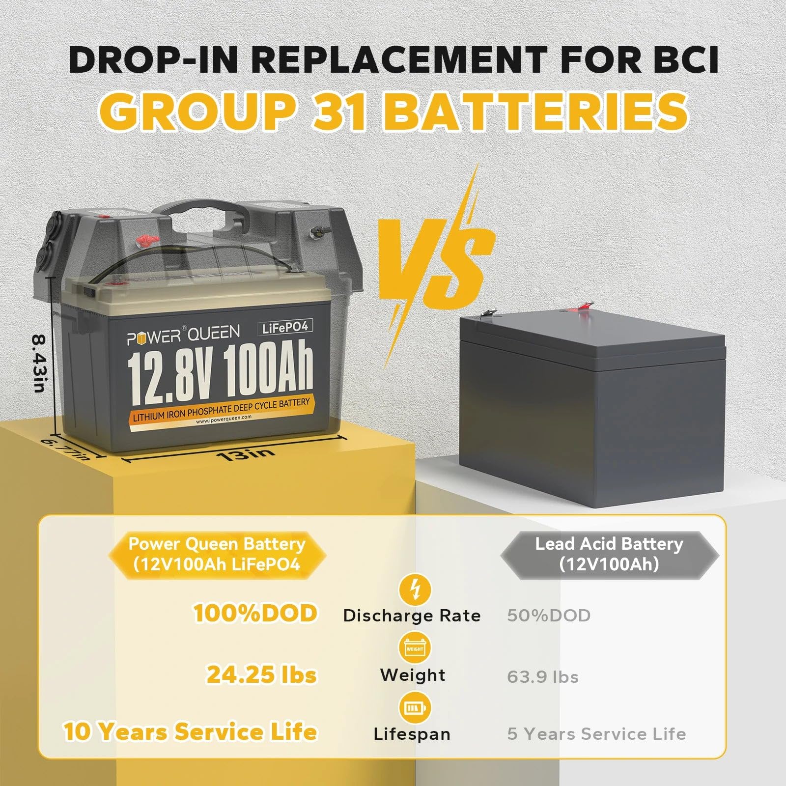 Power Queen 12.8V 100Ah Group 31 Lifepo4 Battery, Built-In 100A Bms, Lithium Battery 1280Wh, Up To 15000+ Cycles, Support In Series/Parallel, Widely Used For Solar Home System, Rv, Off-Grid Life