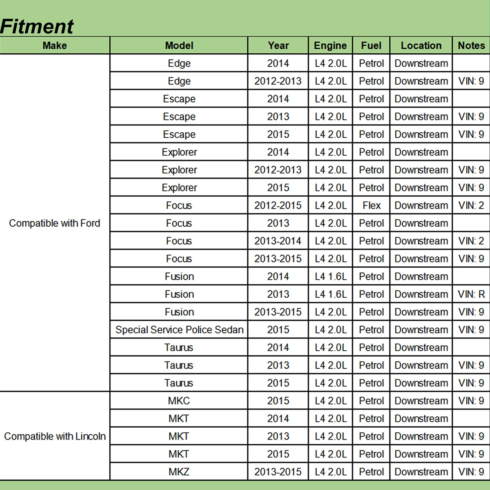 Downstream O2 Oxygen Sensor Replacement For Ford Explorer Focus Escape Edge Fusion Taurus Lincoln Mkt Mkz(L4 2.0L Only)