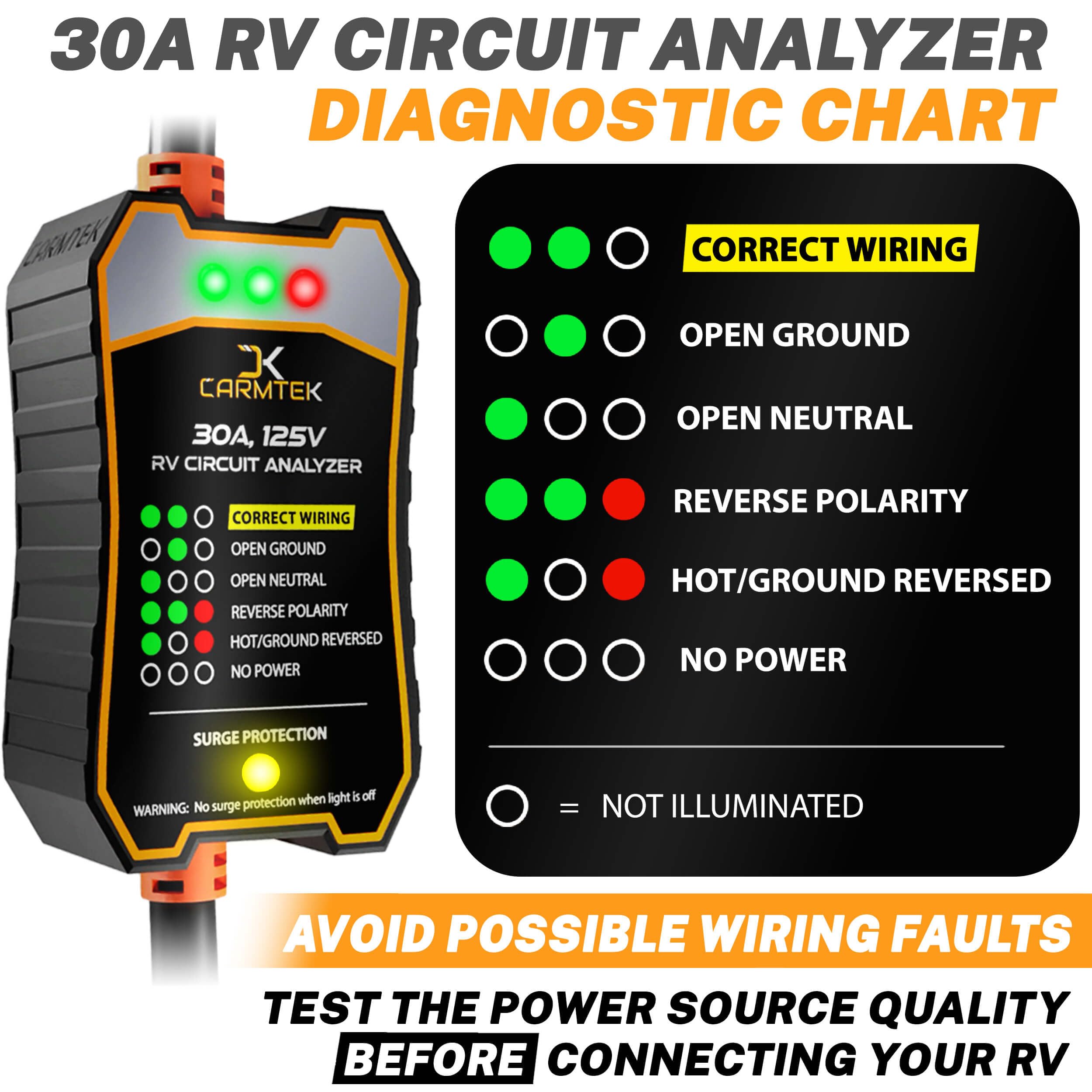 CARMTEK RV Surge Protector 30 Amp - Smart Circuit Analyzer with Integrated Surge Protection and Grip Handles