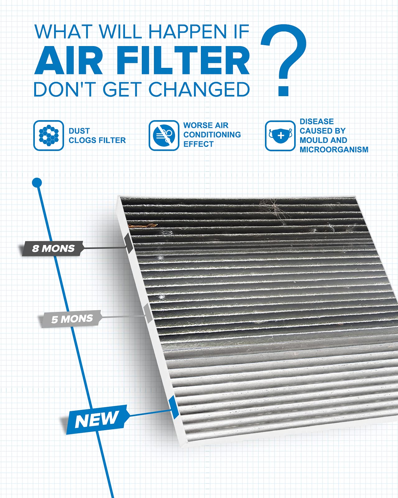 Philtop Cabin Air Filter, Replacement For Sonata 2006-2010, Santa Fe 2007-2009, Optima 2006-2010, Azera 2006-2008, Premium Acf05
