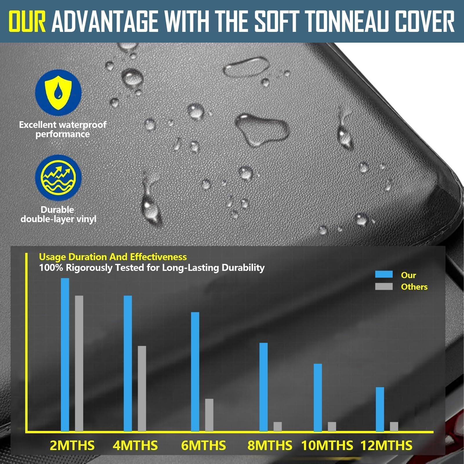 Perfit Liner Soft Tri-Fold Truck Bed Tonneau Cover for 2009-2025 Dodge Ram 1500, 2010-2025 Dodge Ram 2500 3500 5.7 FT (67) Bed