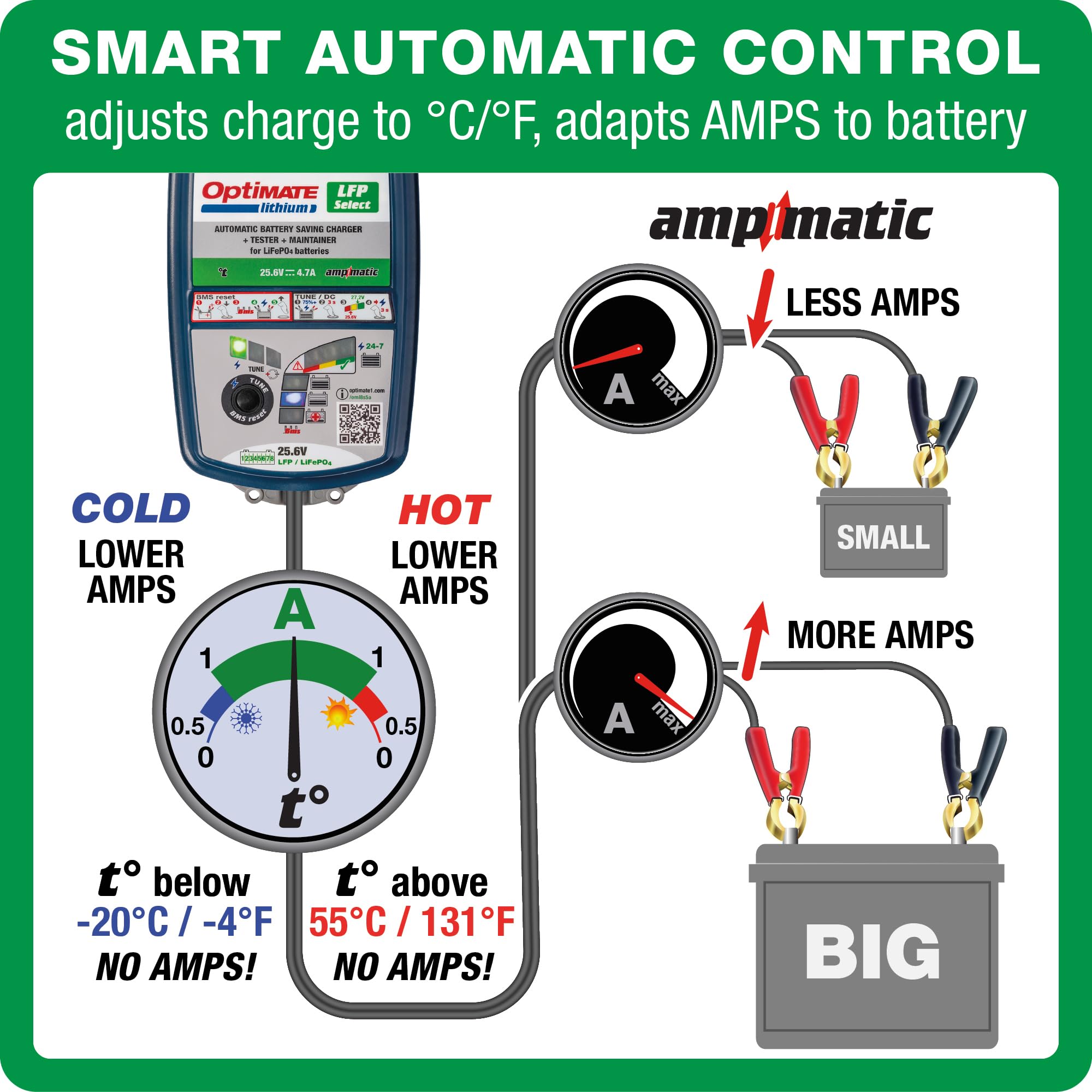 Optimate Lithium 8S 5A 10-Step 25.6V/26.4V 5A High Performance Battery Saving Charger & Maintainer