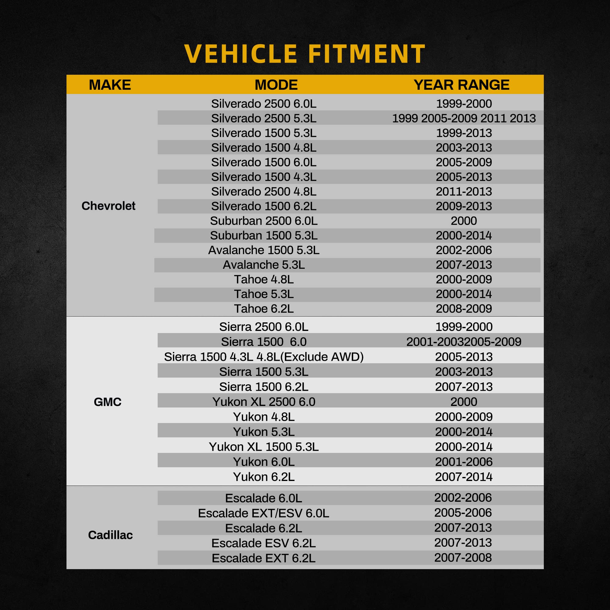 Dwvo 34 Inch Core Radiator Compatible With Chevy Silverado Suburban Tahoe Cadillac Avalanche Escalade Gmc Yukon Sierra Hummer H2