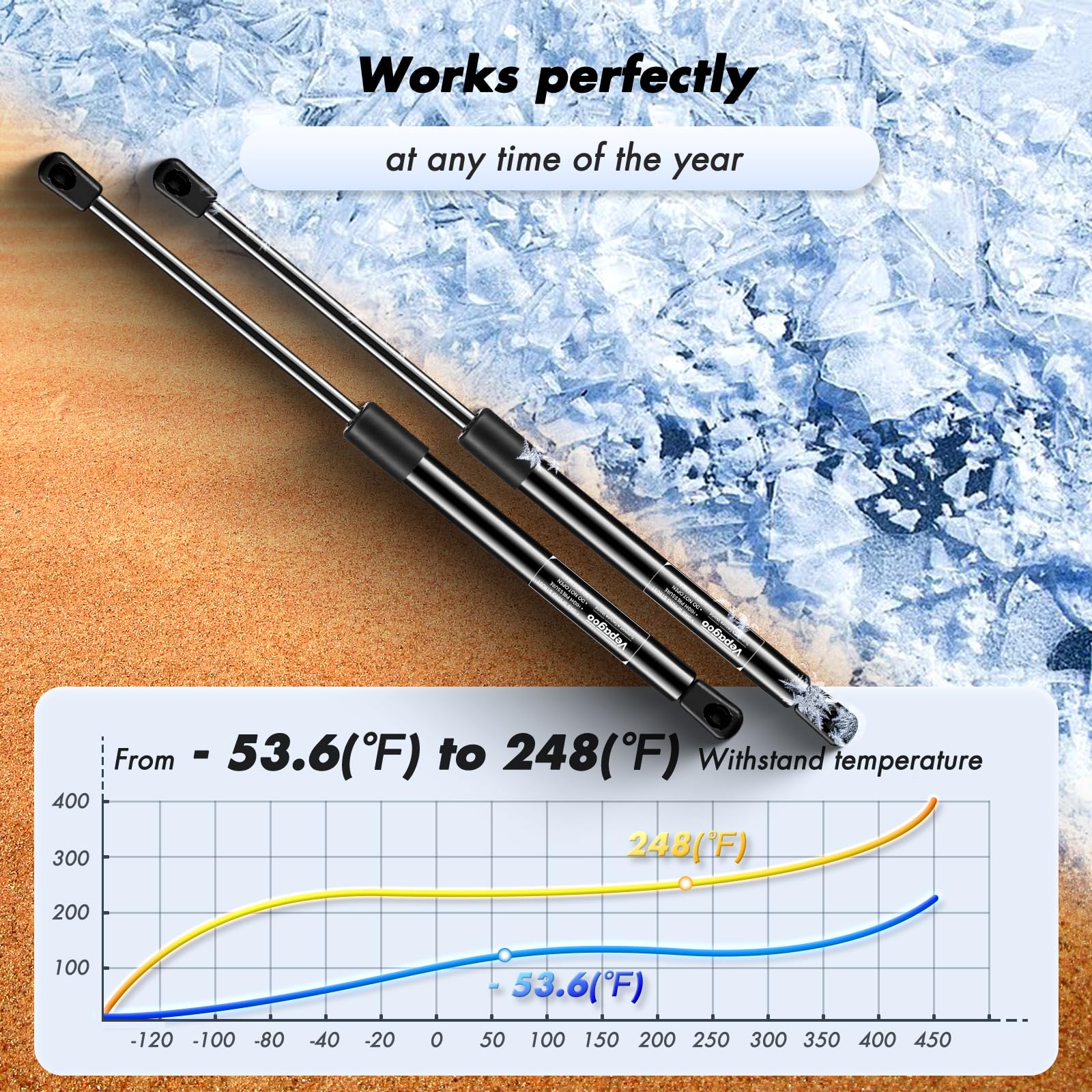 Vepagoo C16-22331 Gas Struts 16 Inch 45Lb, C16-33310 15.7 Inch Shocks Spring Lift Supports For Camper Shell Window Truck Cap Can