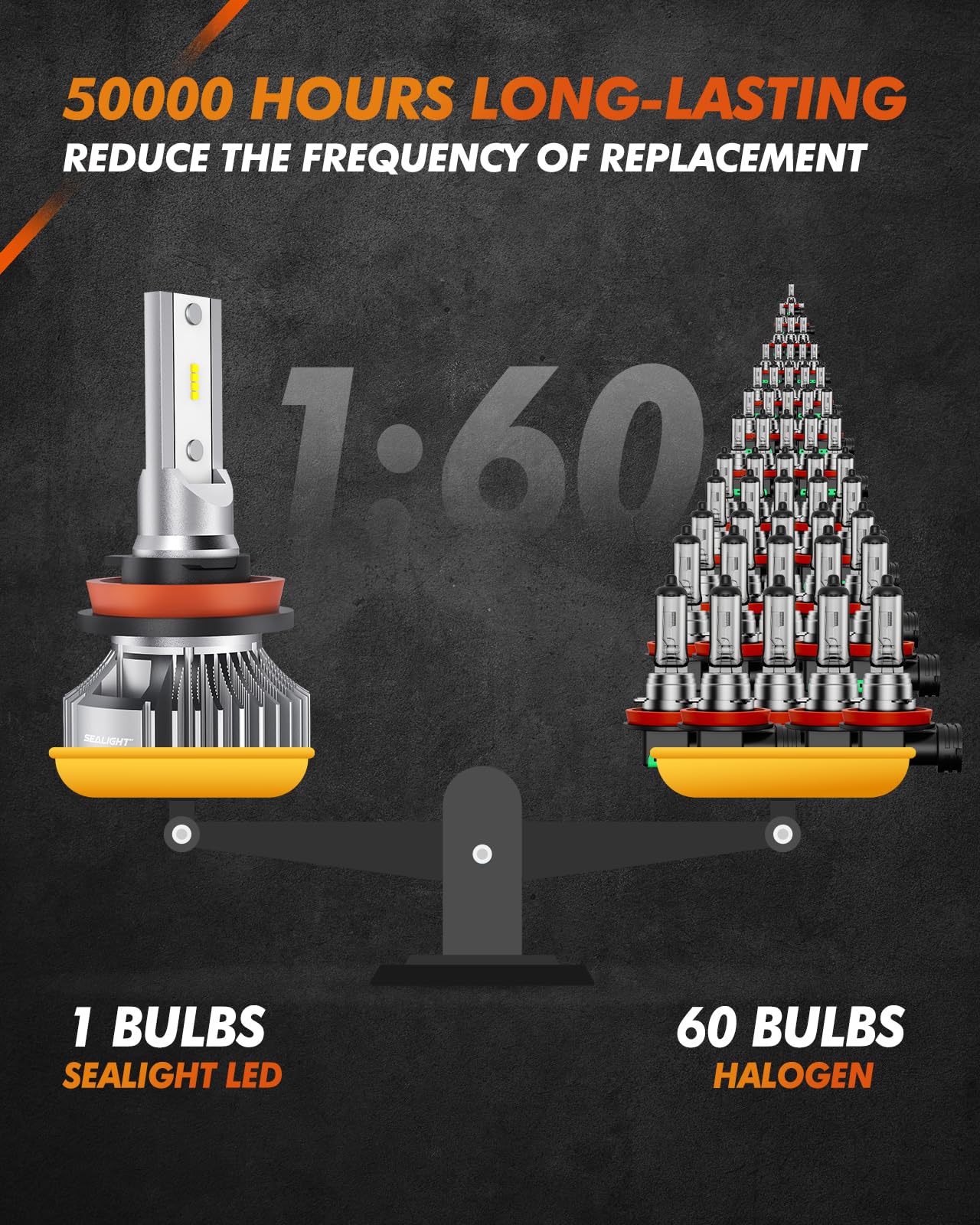 Sealight H11 H8 H16 Led Fog Lights Bulb, 400% Brightness H9 H8 Fog Lights Led Bulb, 6000K White H11 Fog Light Bulbs For Car, 50,