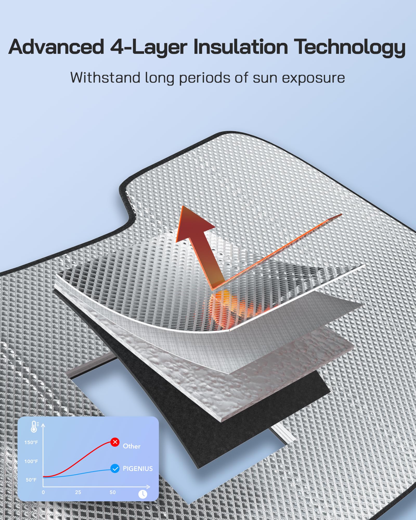 Pigenius Windshield Sun Shade for X5 2019-2023, X7 2019-2022, Alpina XB7 2021-2022. Reflective Aluminum Film Front Window Sunsha