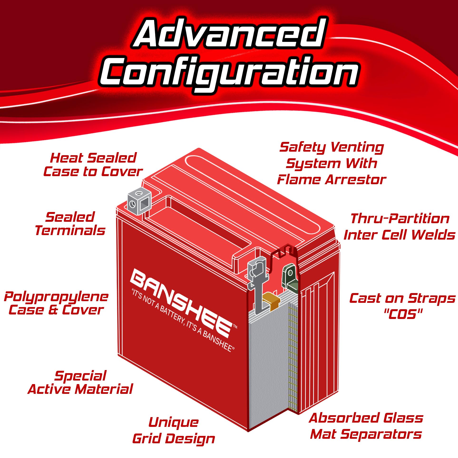 Banshee 20-BS Replacement Battery For YTX20-BS Motorcycle Battery for Haley Davidson FXST FLST Softail 1340CC 84-'90
