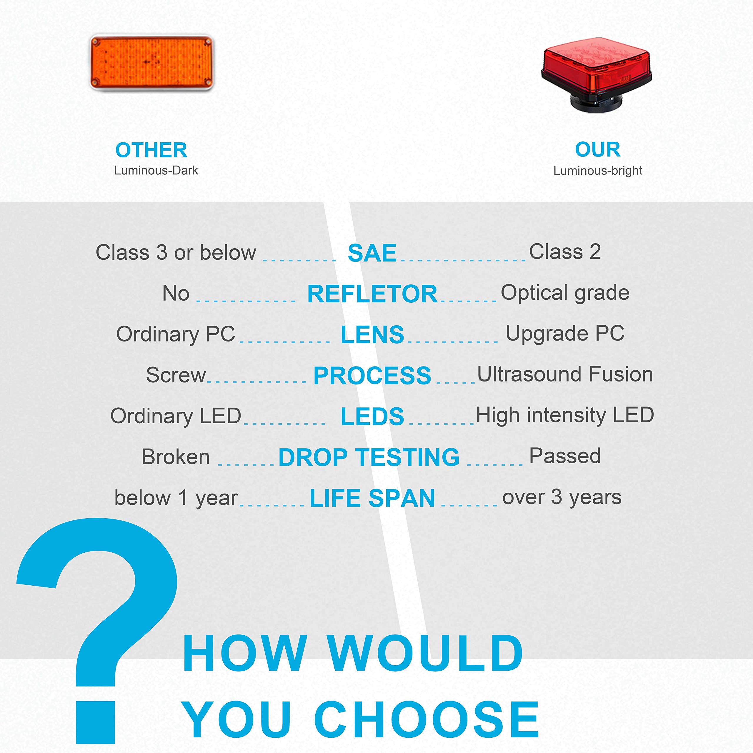 Agrieyes Red Electric Light, Waterproof, High Brightness, Longer Lasting Power, Easy Installation