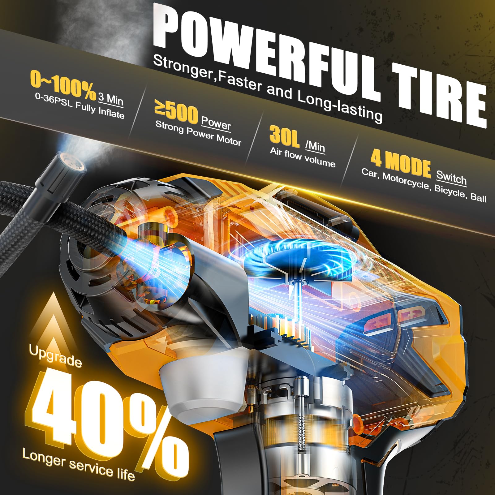 Cordless Tire Inflator Air Compressor For Dewalt 20V Max Battery, 160Psi Portable Handheld Air Pump With Digital Pressure Gauge,